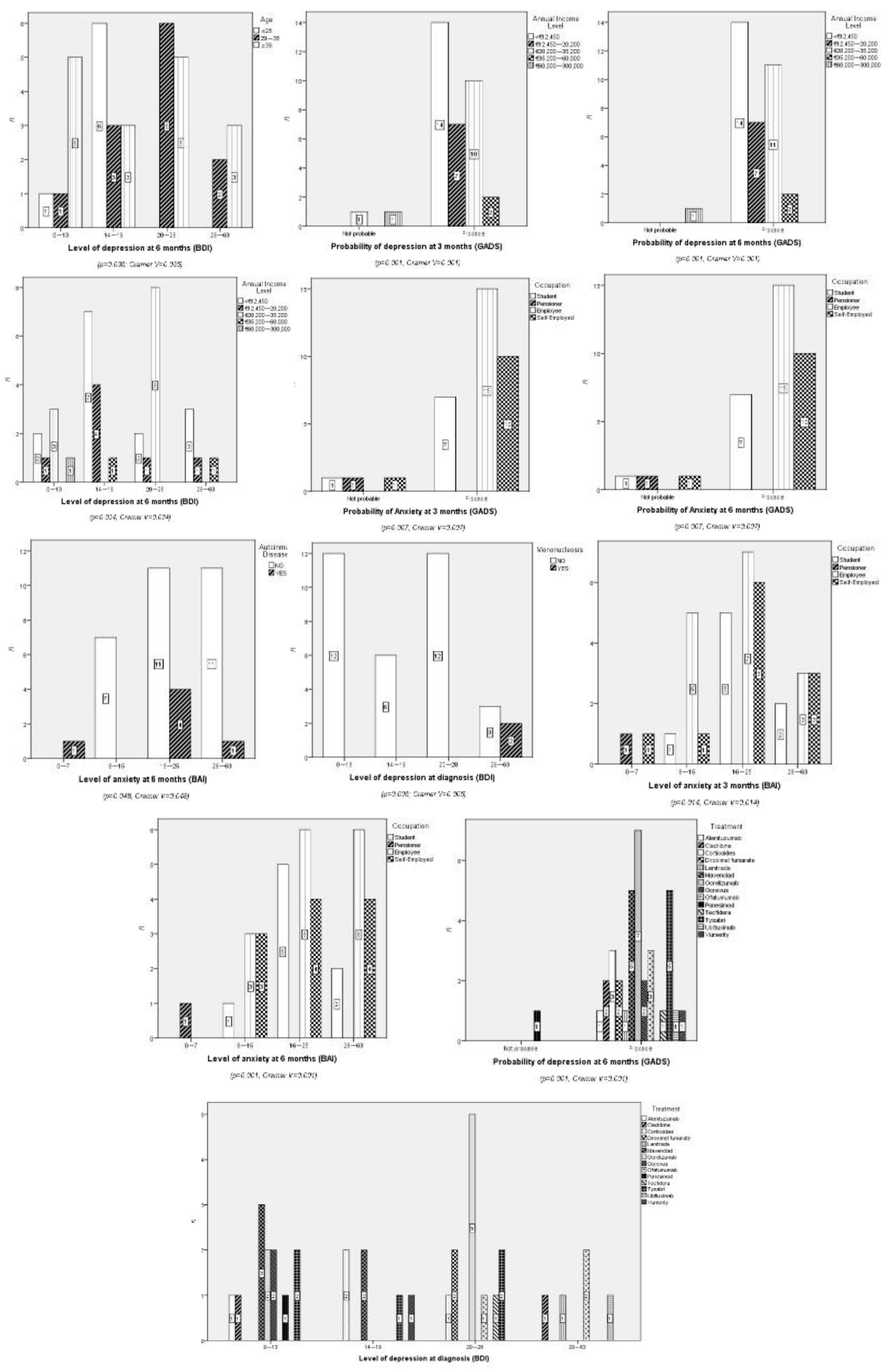 Preprints 188542 g001