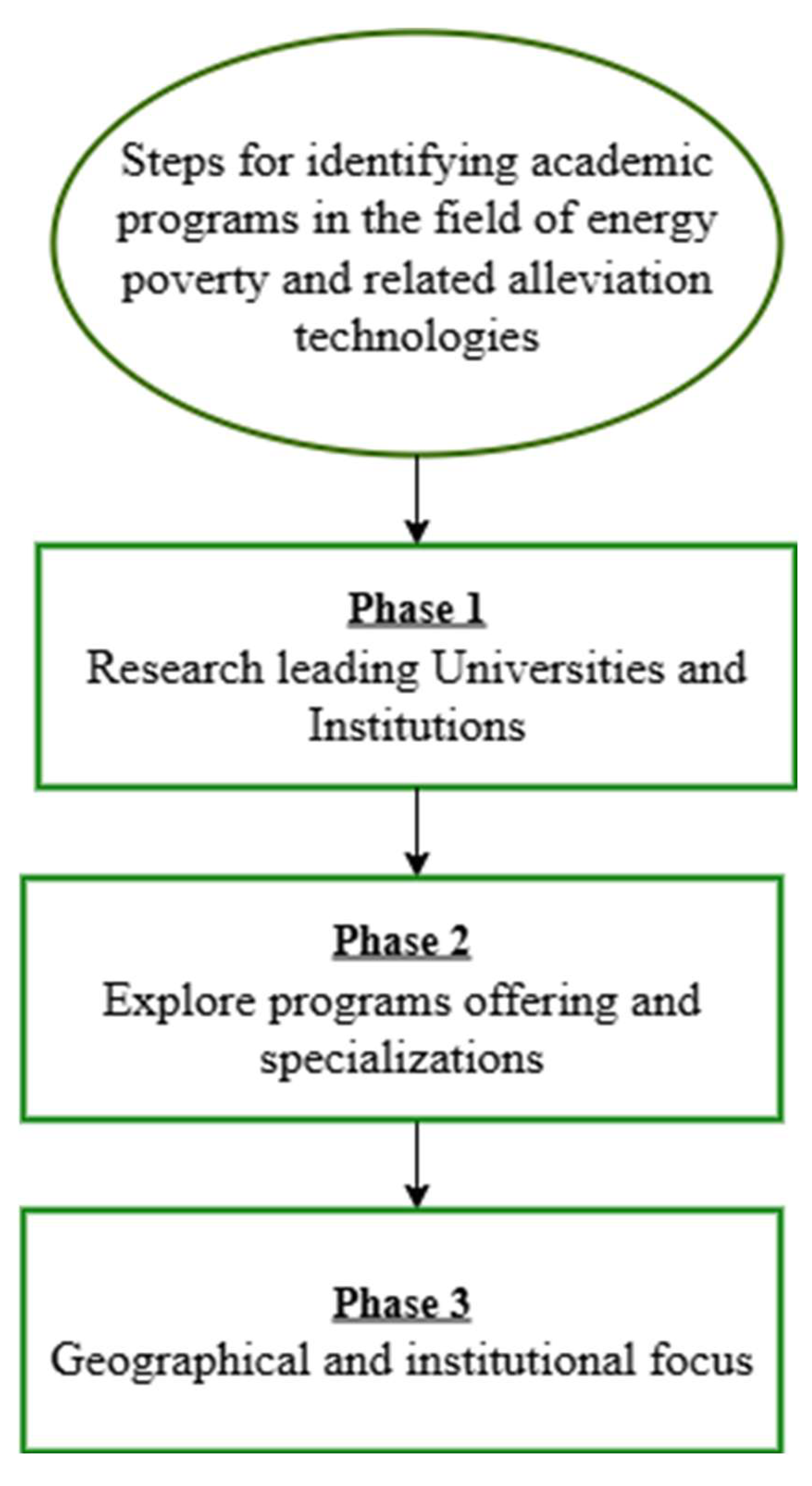 Preprints 183171 g001