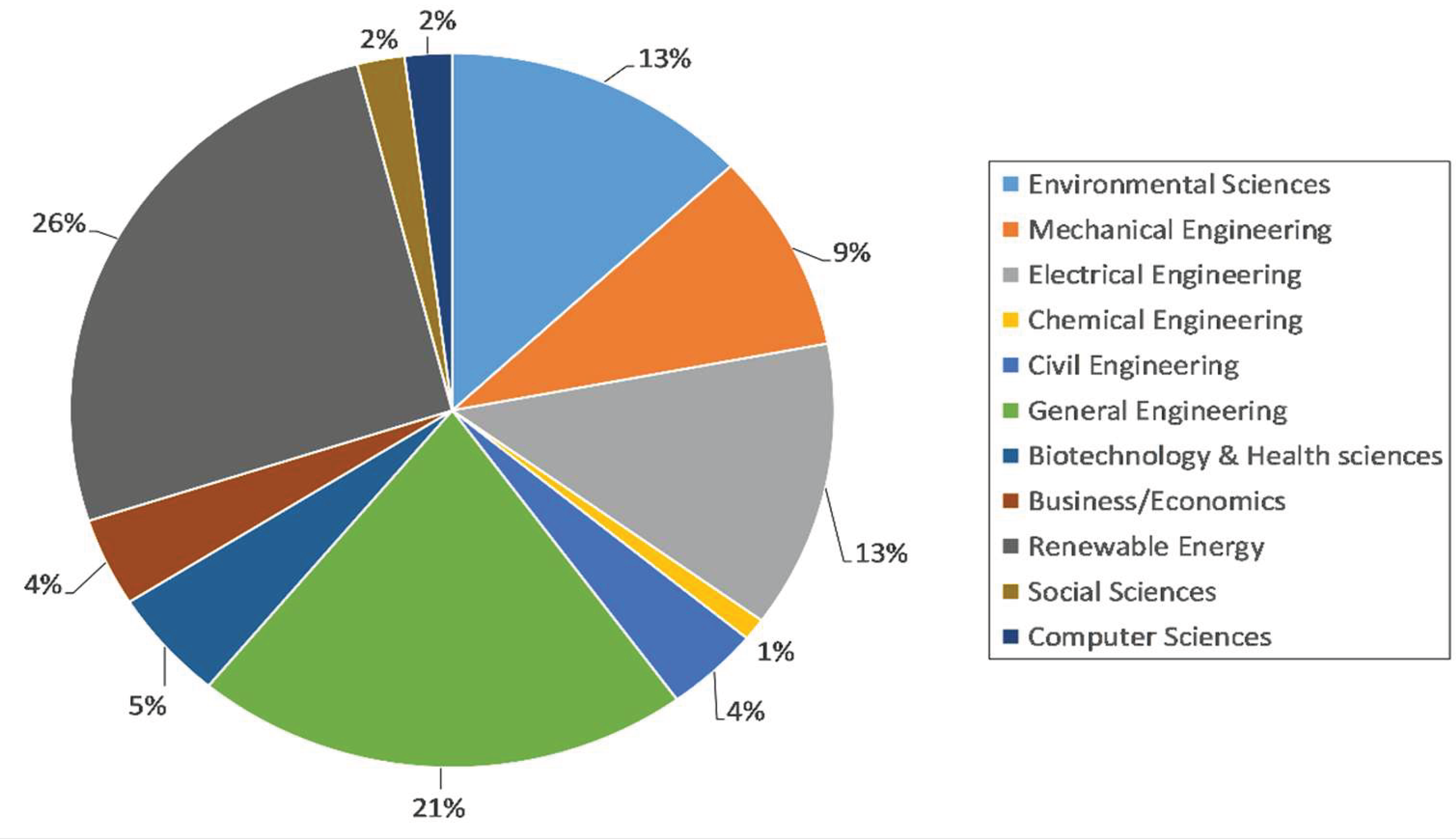Preprints 183171 g003
