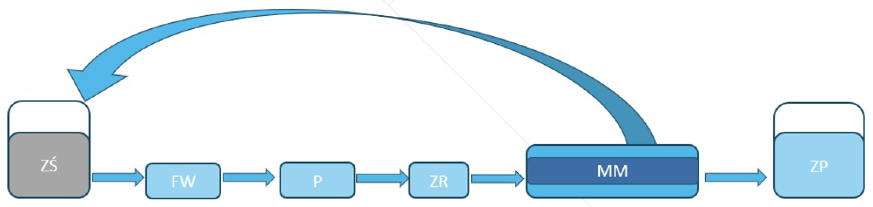 Preprints 169585 g002
