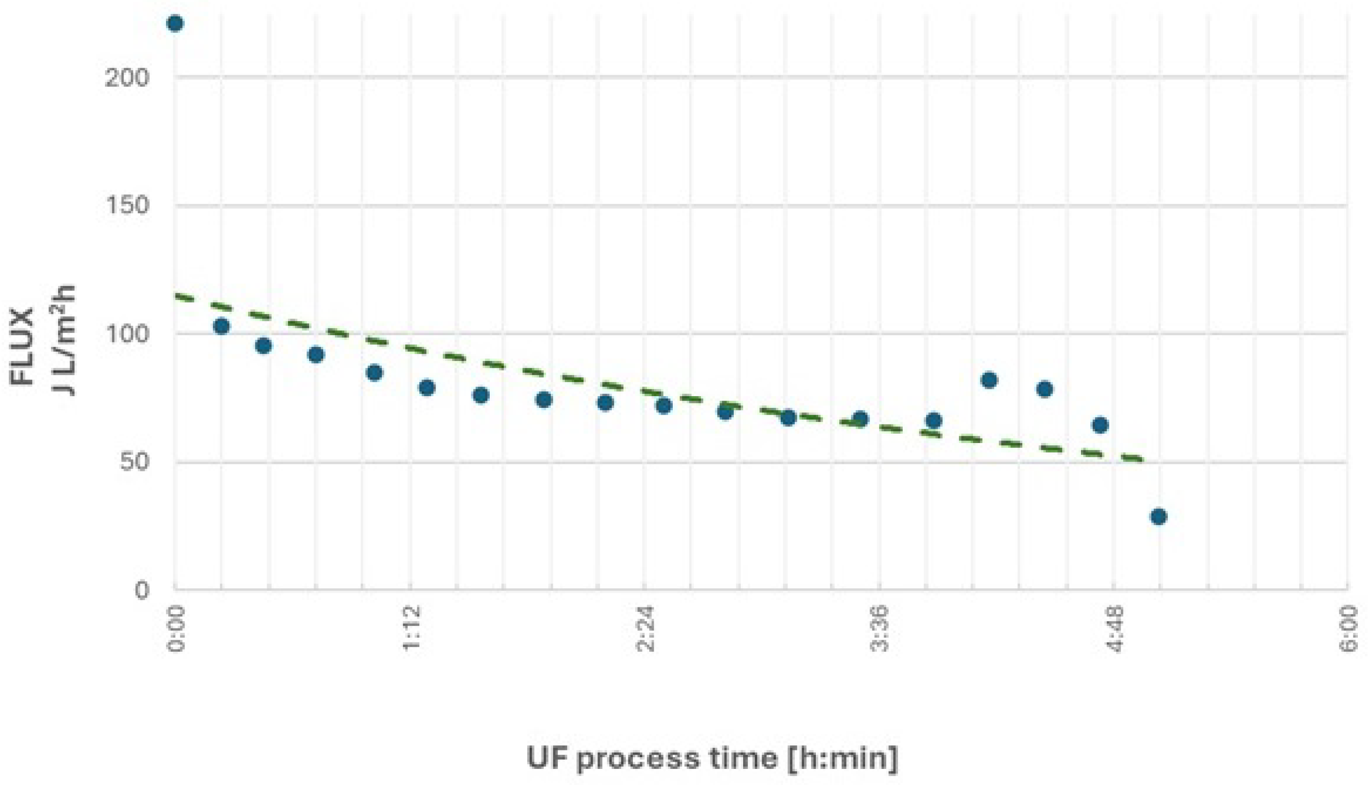 Preprints 169585 g004