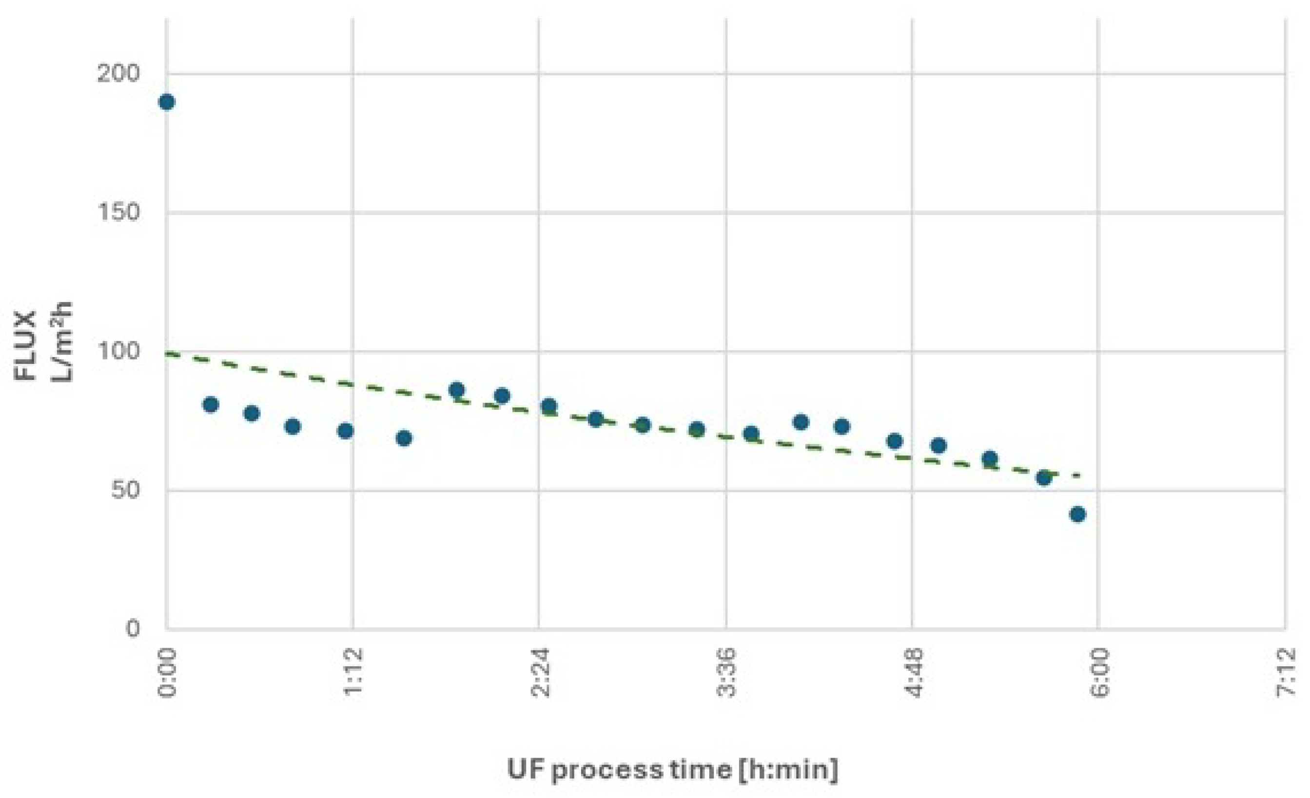 Preprints 169585 g005