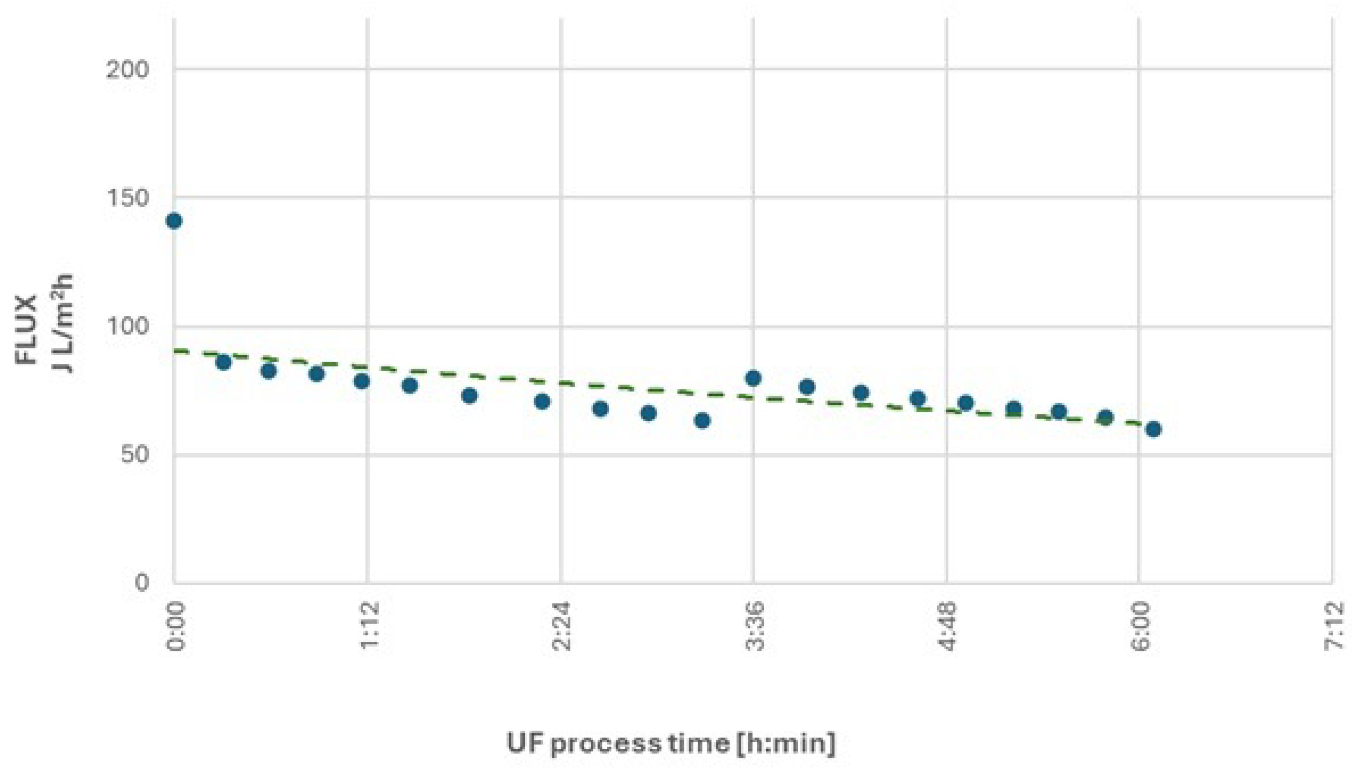 Preprints 169585 g006
