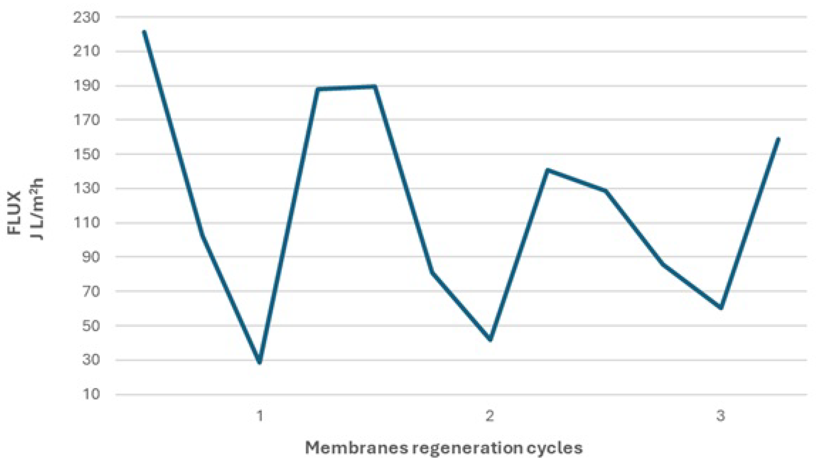Preprints 169585 g007