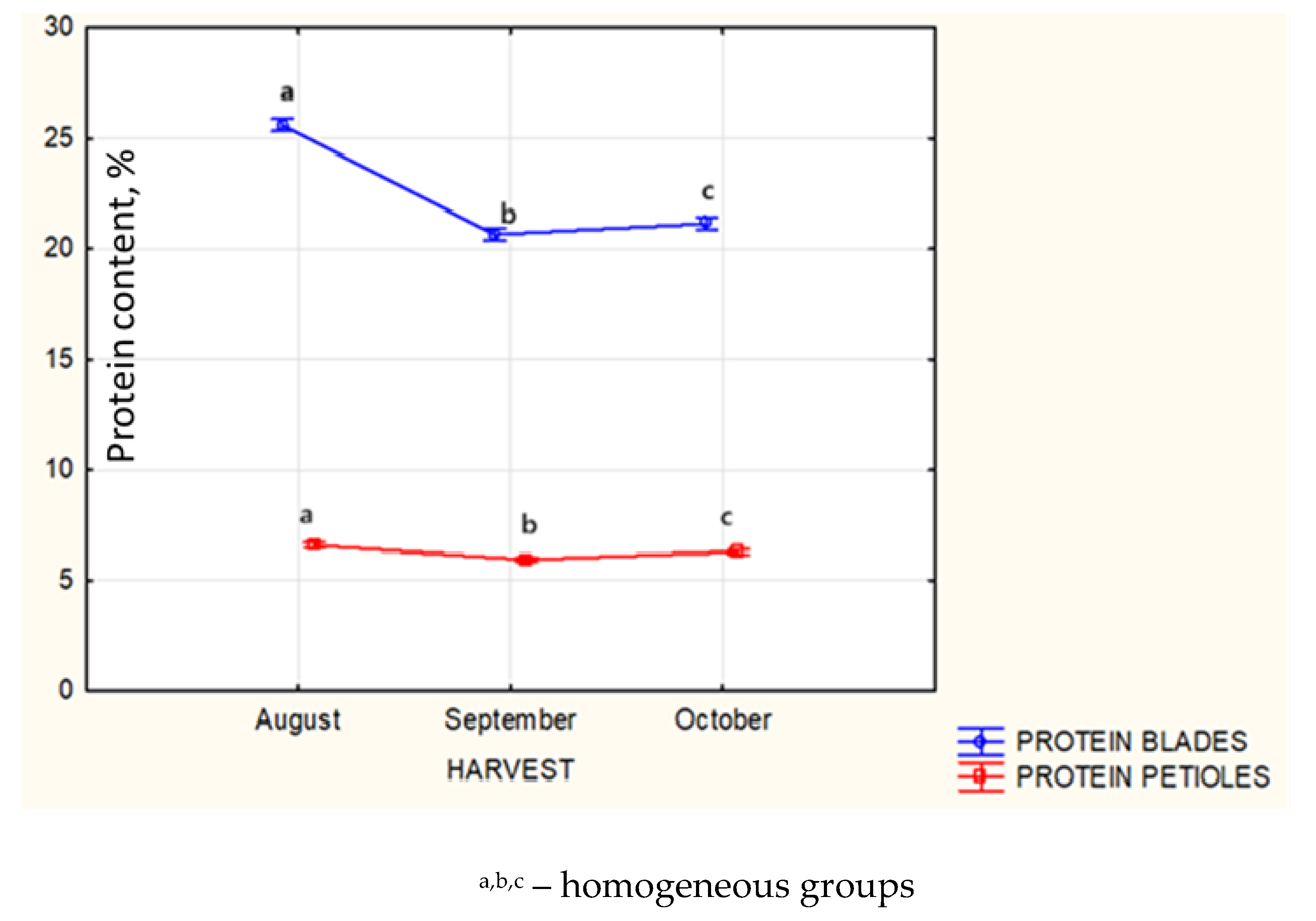 Preprints 187630 g001