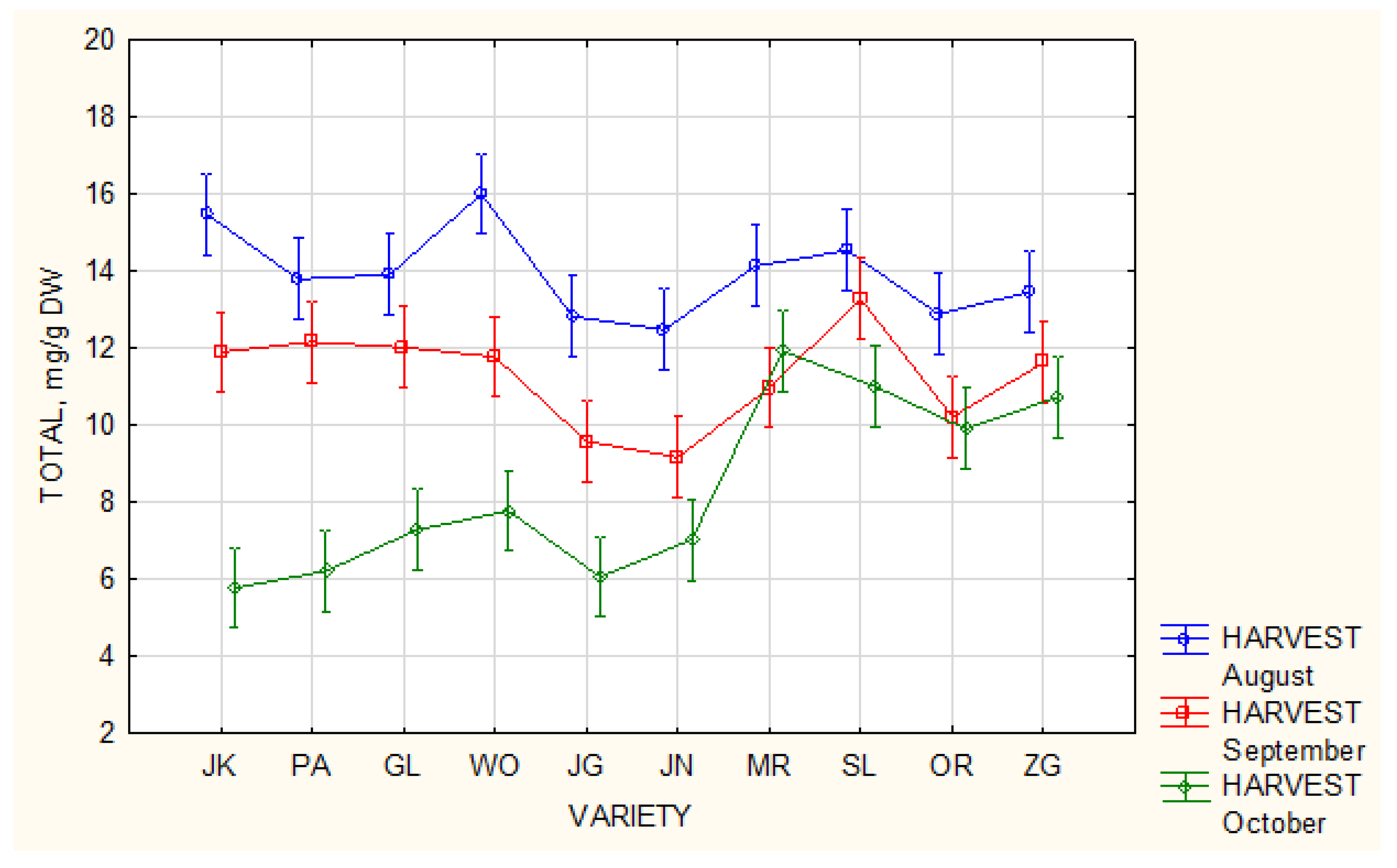 Preprints 187630 g002
