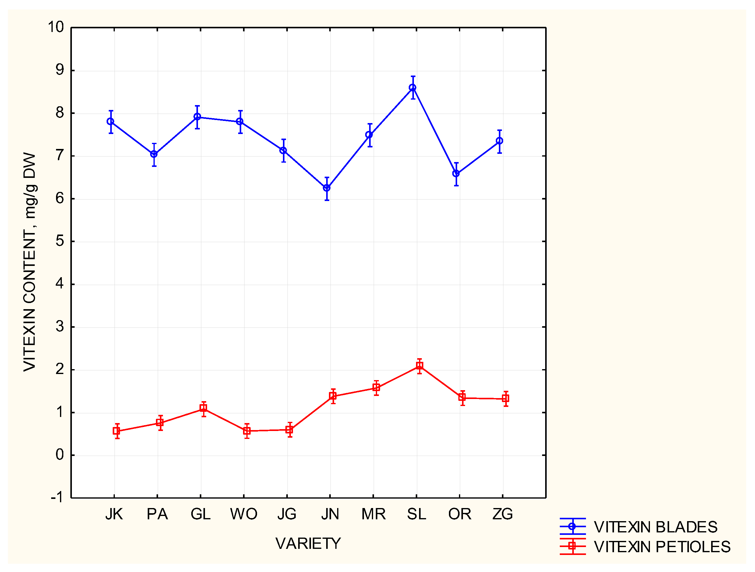 Preprints 187630 g003