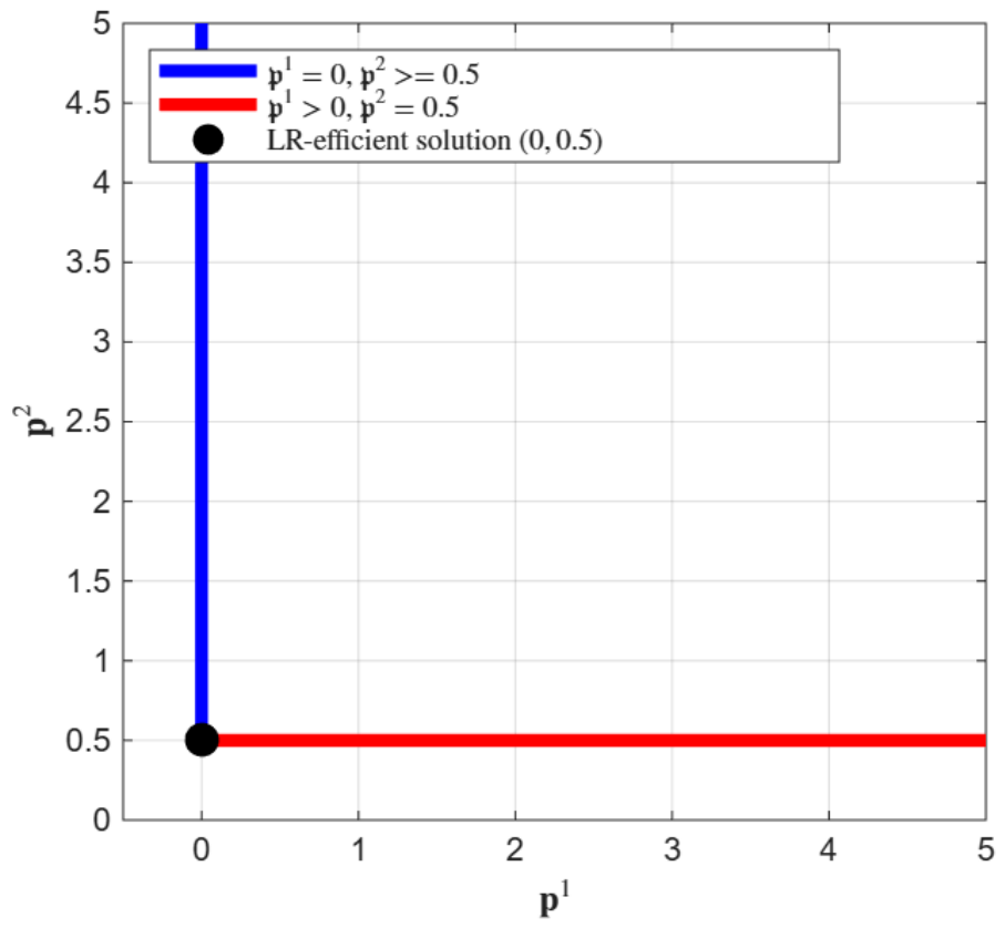 Preprints 230401 g002
