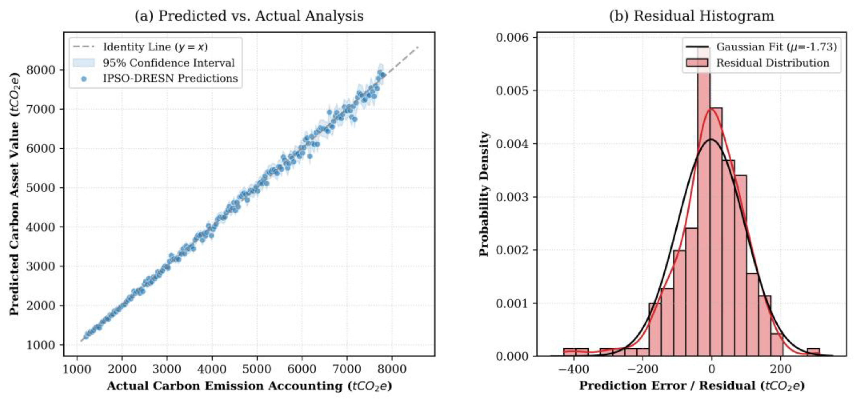 Preprints 221186 g002
