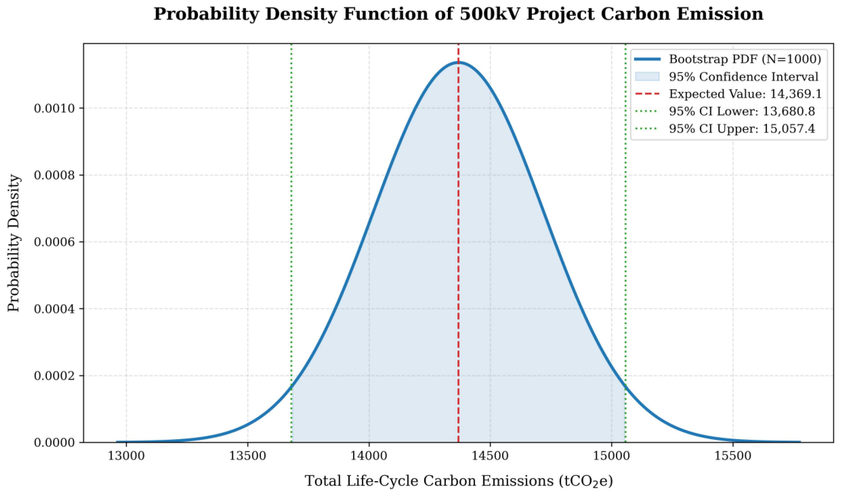 Preprints 221186 g003