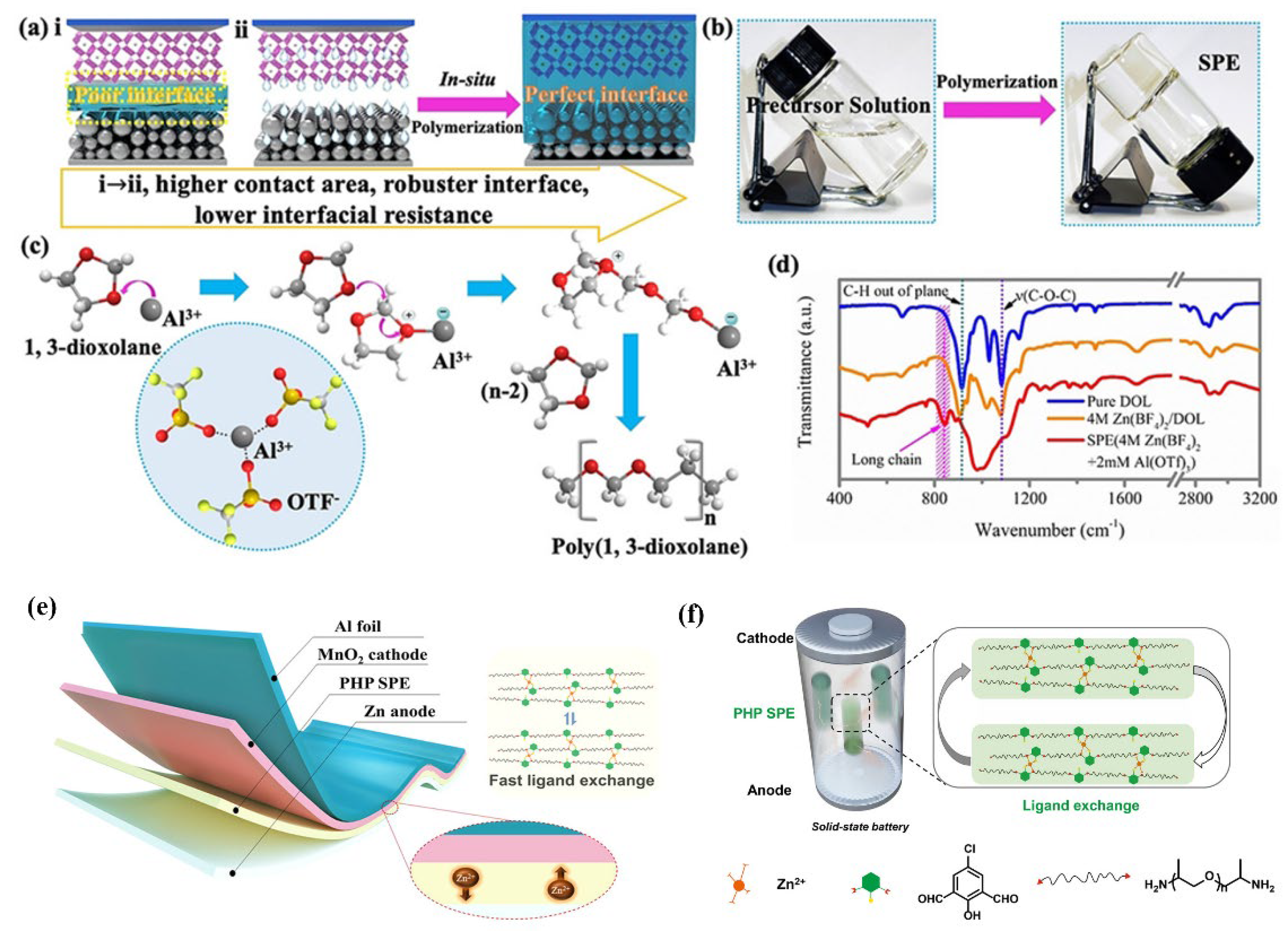 Preprints 75351 g002