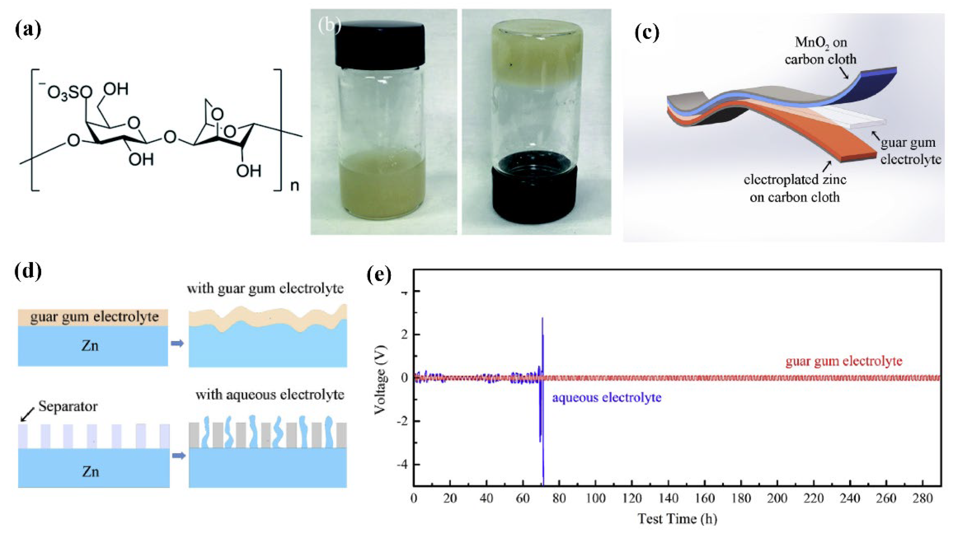 Preprints 75351 g003