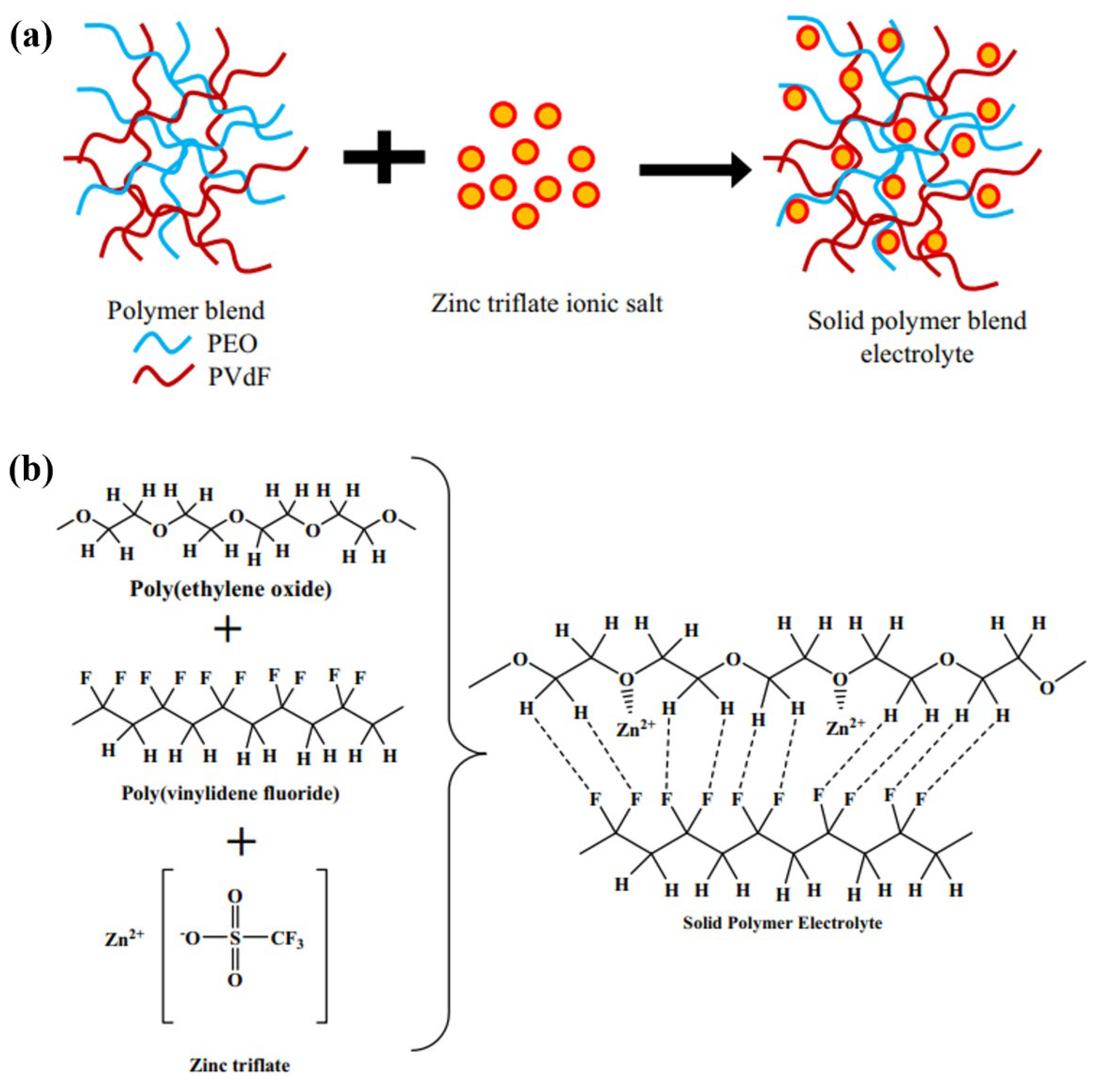 Preprints 75351 g004