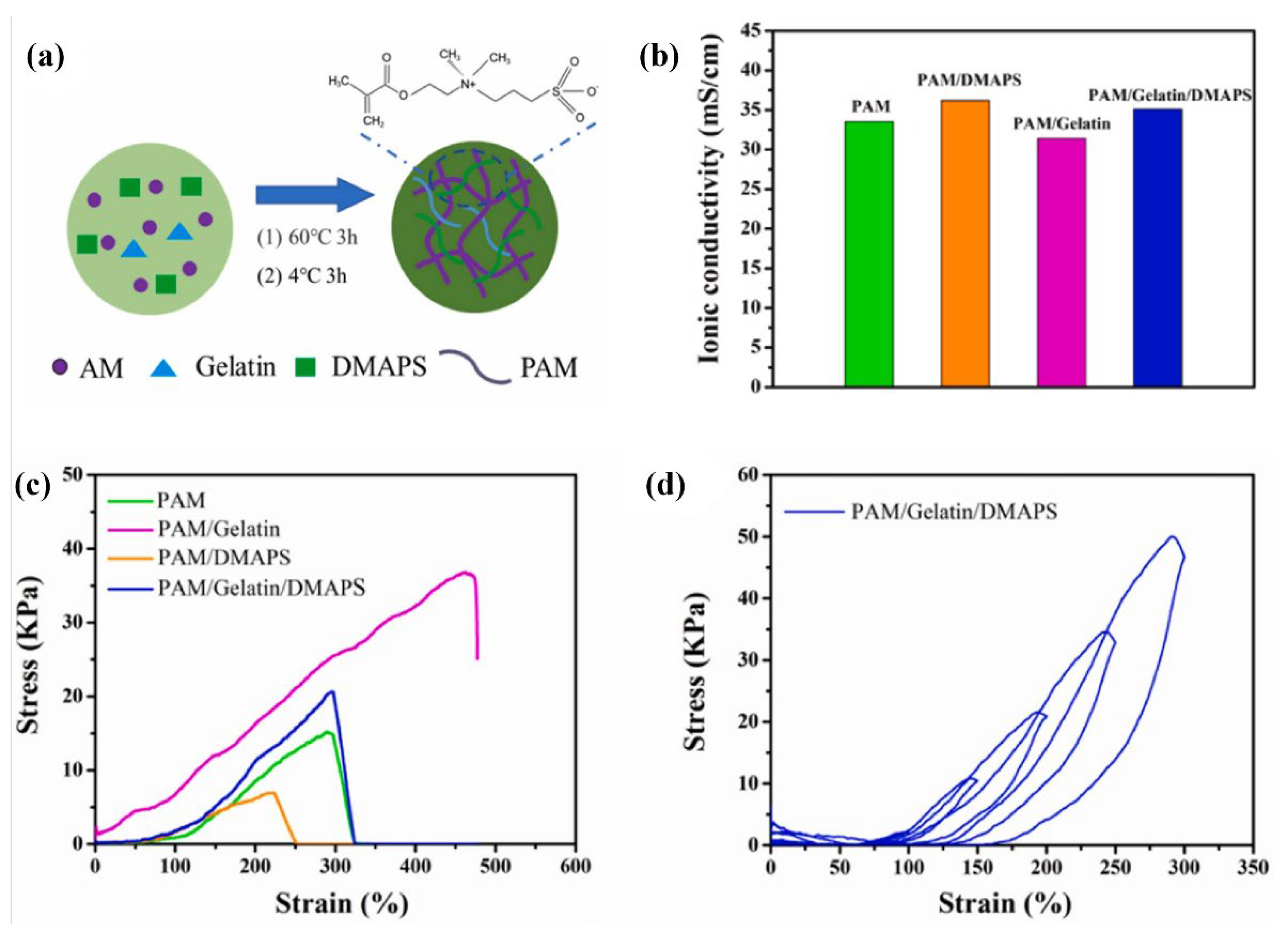 Preprints 75351 g007