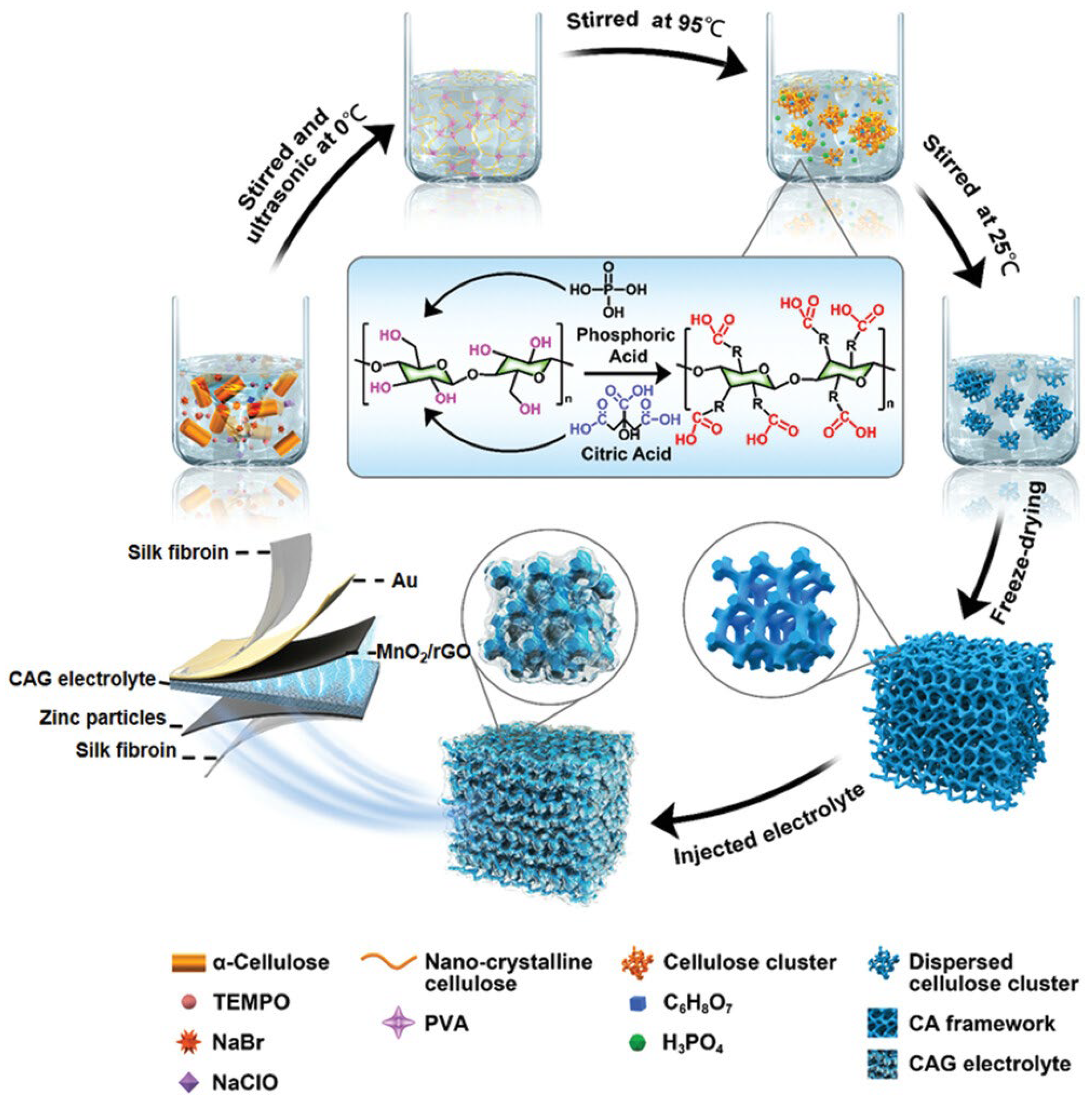 Preprints 75351 g008