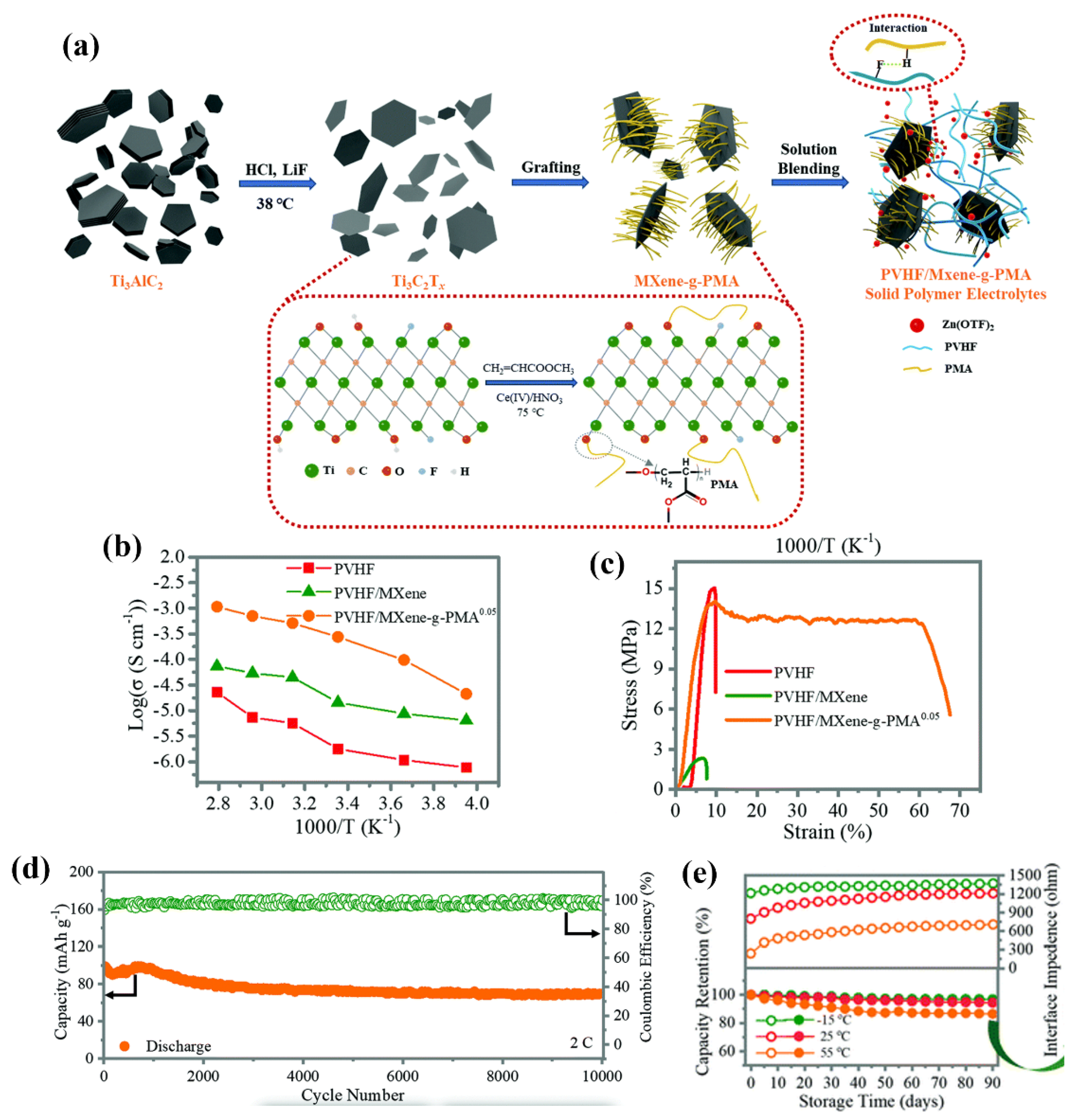 Preprints 75351 g011
