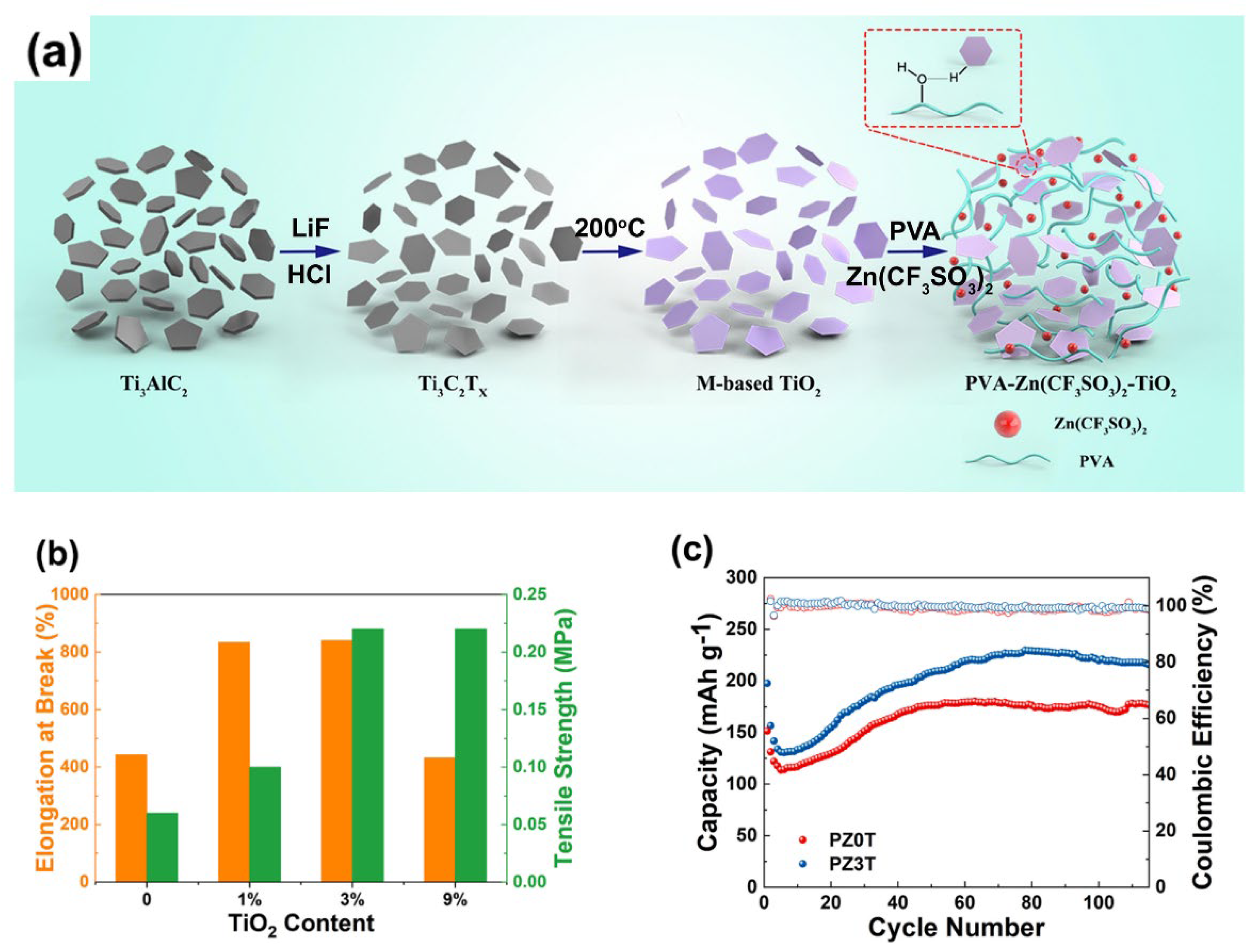 Preprints 75351 g012