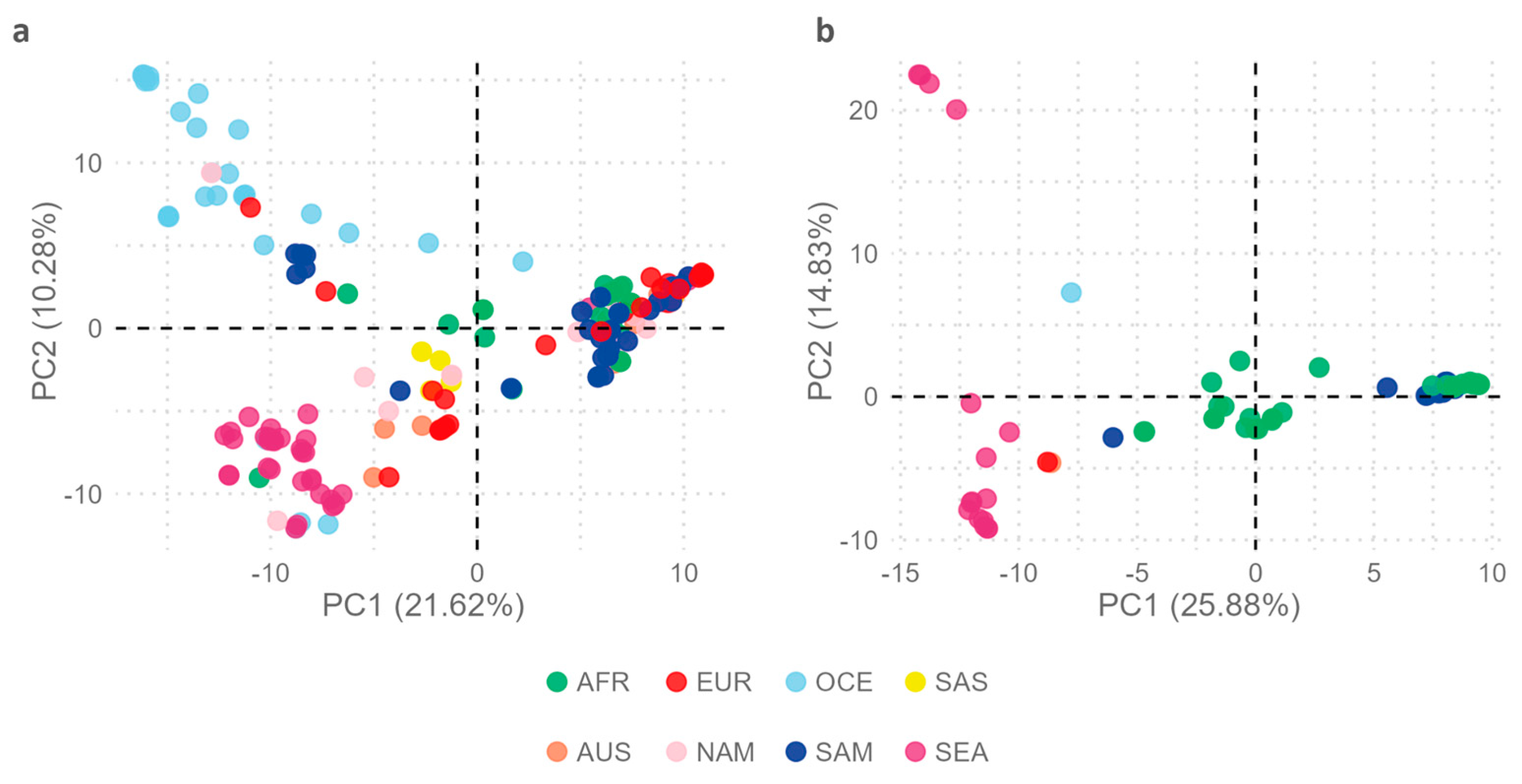 Preprints 142879 g004