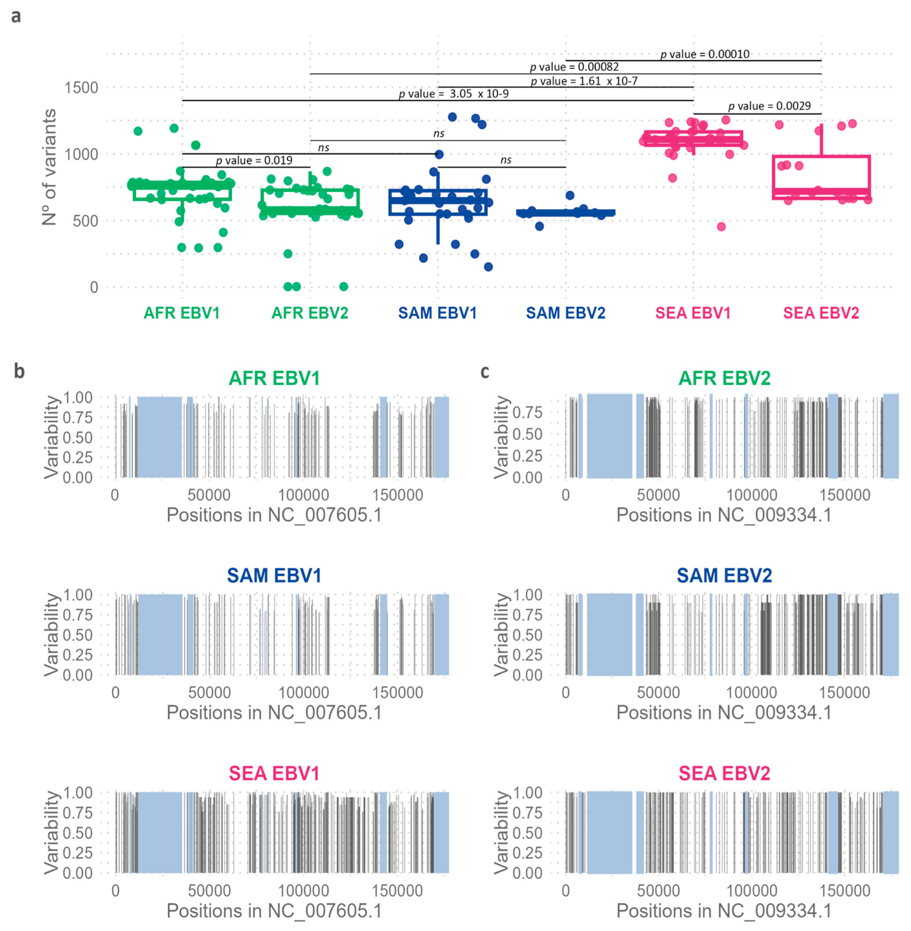 Preprints 142879 g005
