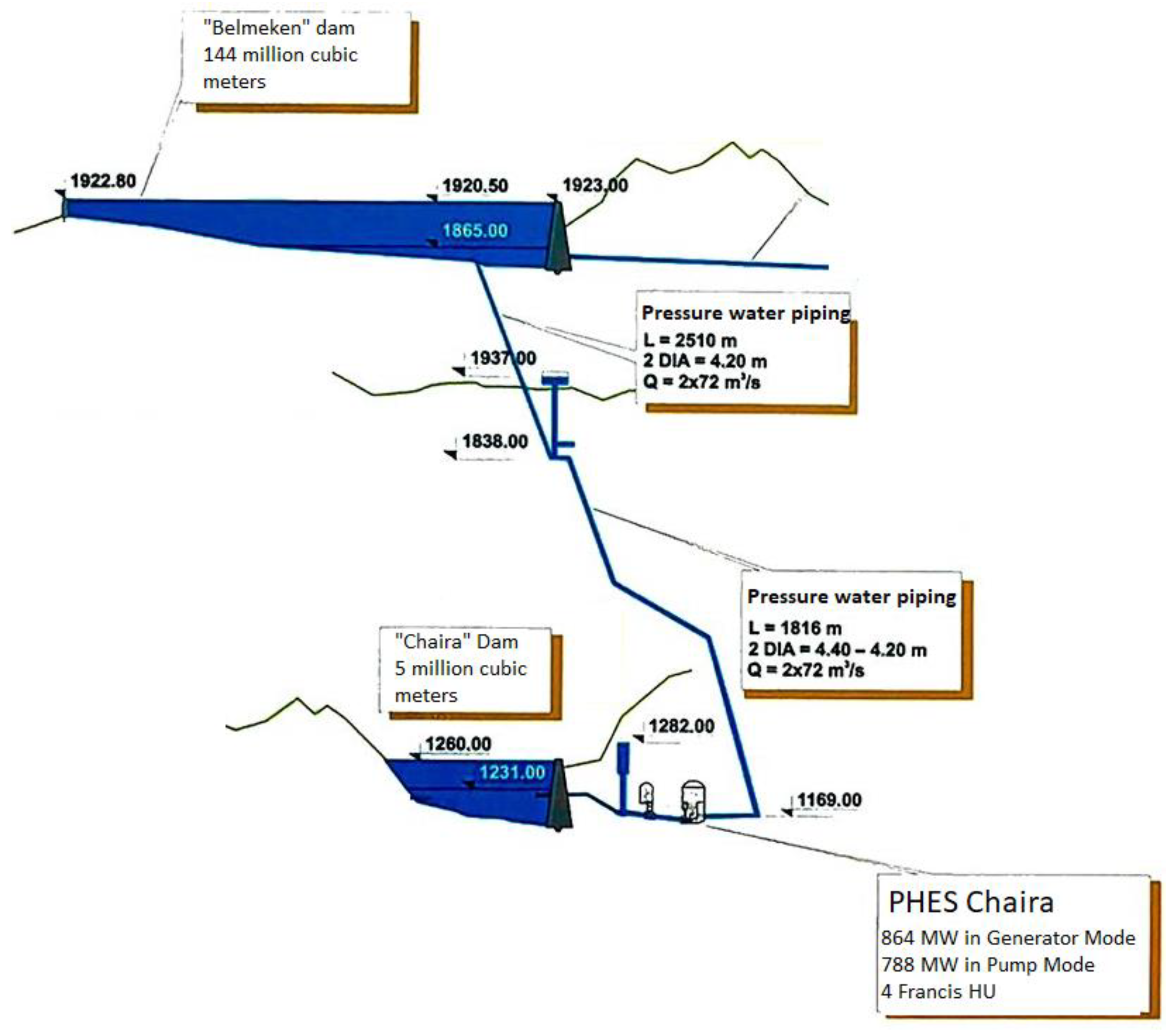 Preprints 150524 g001
