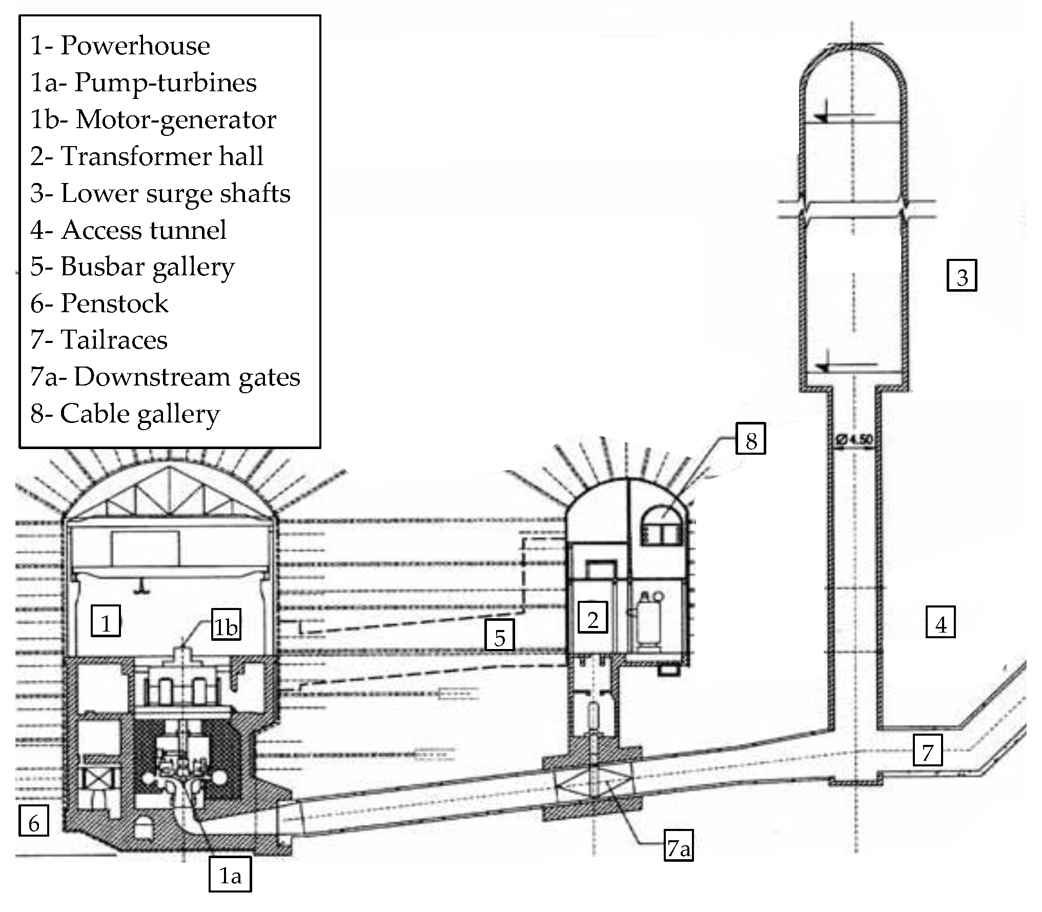 Preprints 150524 g002
