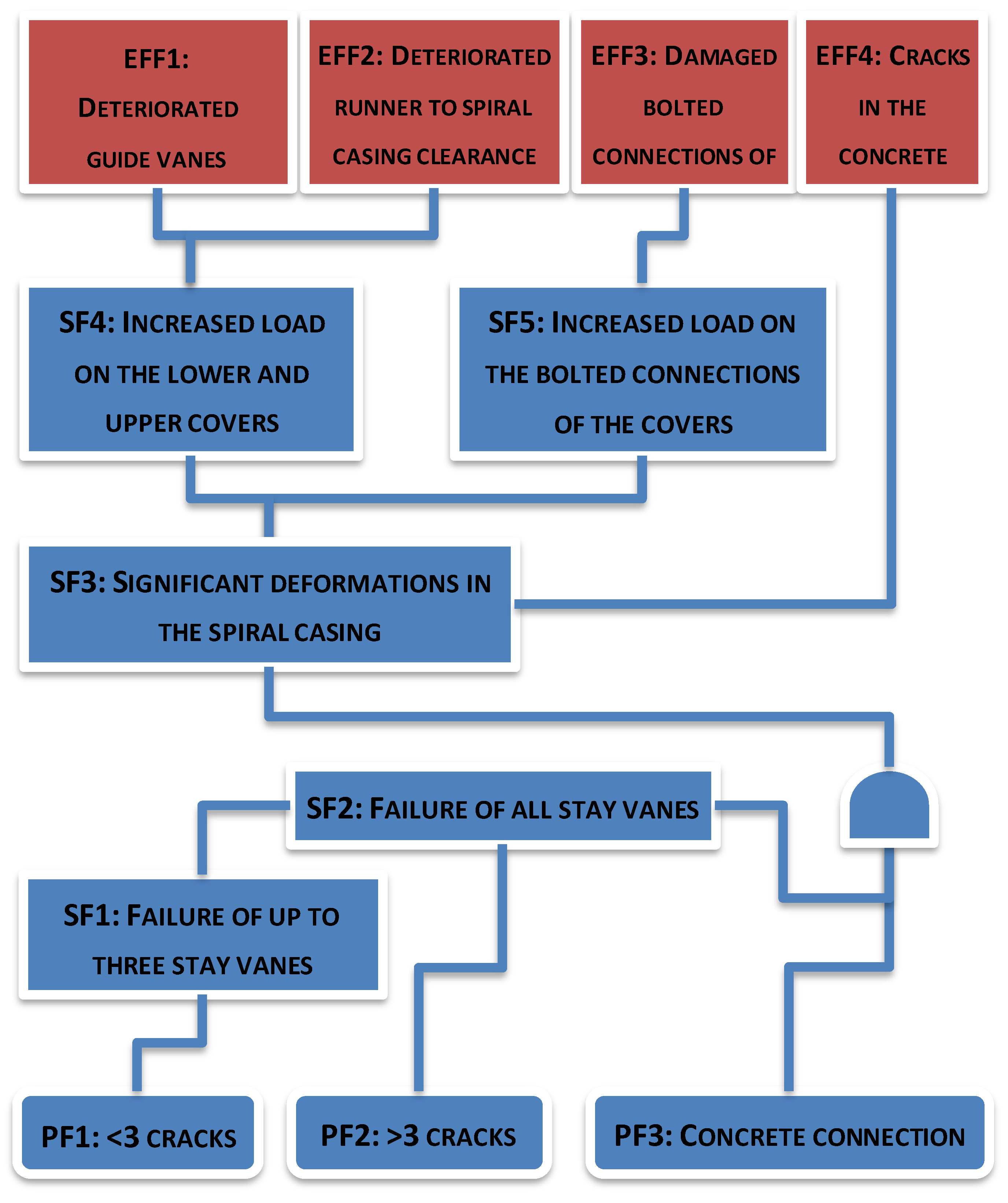 Preprints 150524 g006