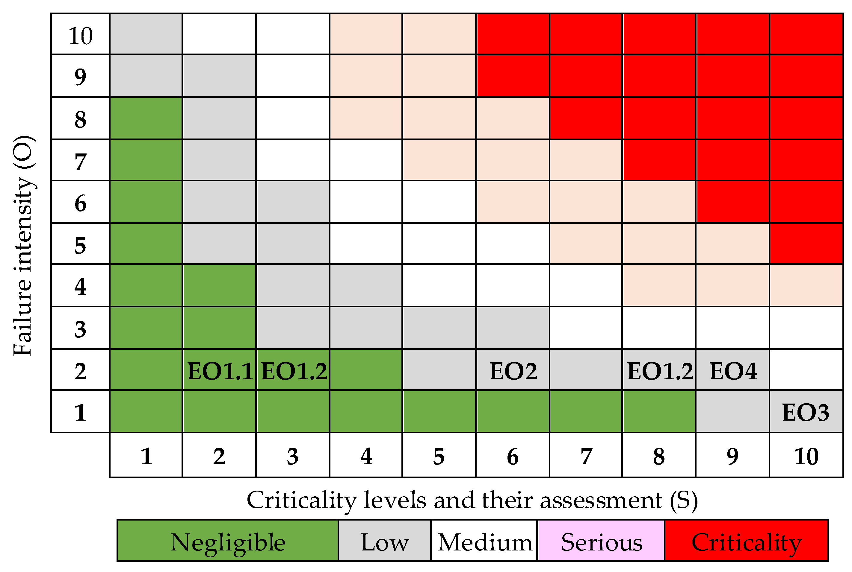 Preprints 150524 g007