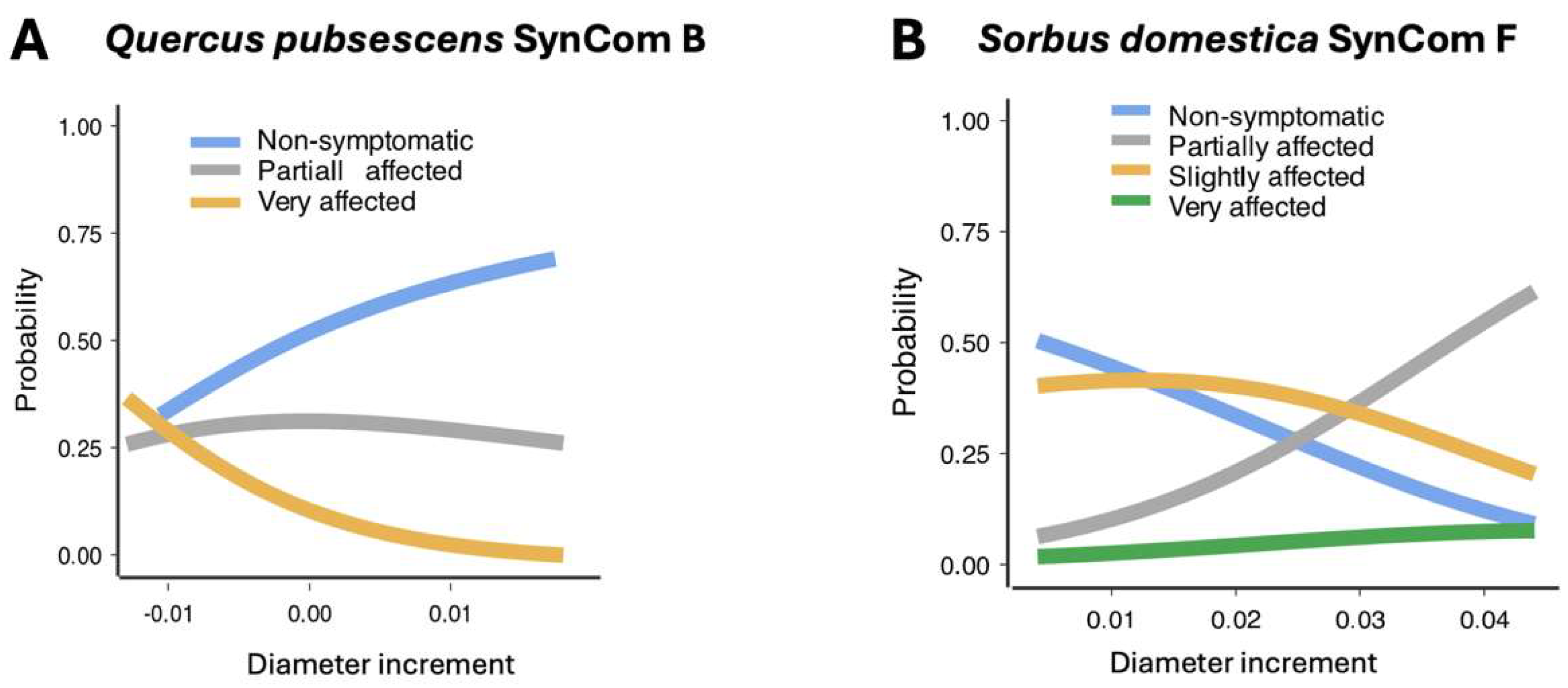 Preprints 156020 g007