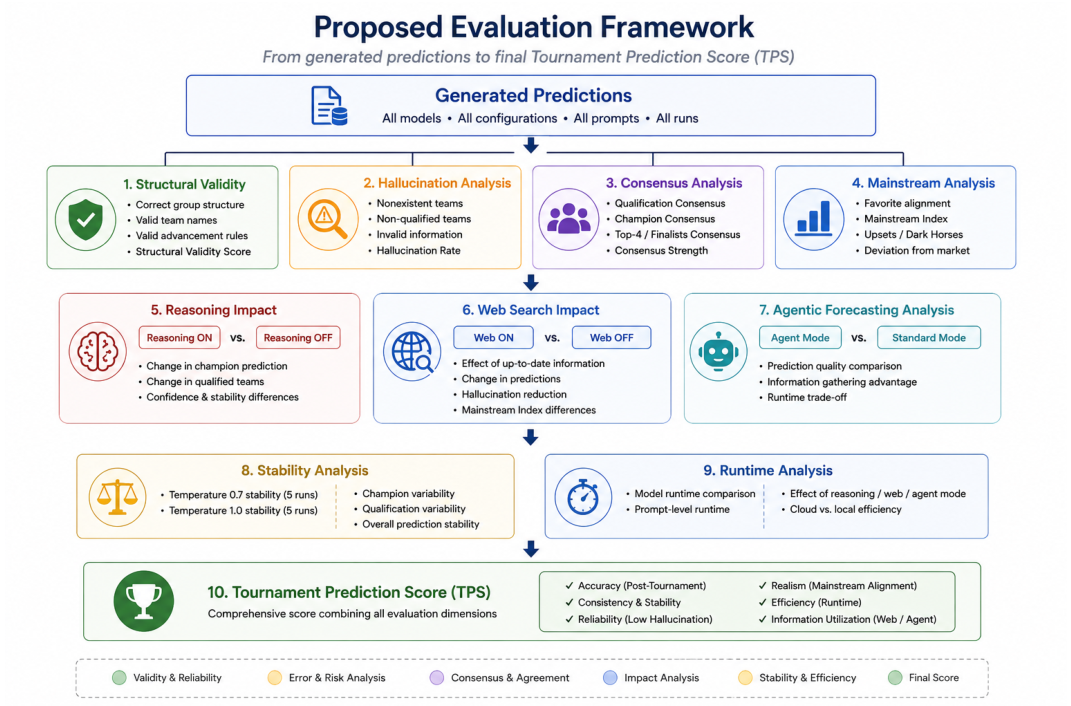 Preprints 222402 g004