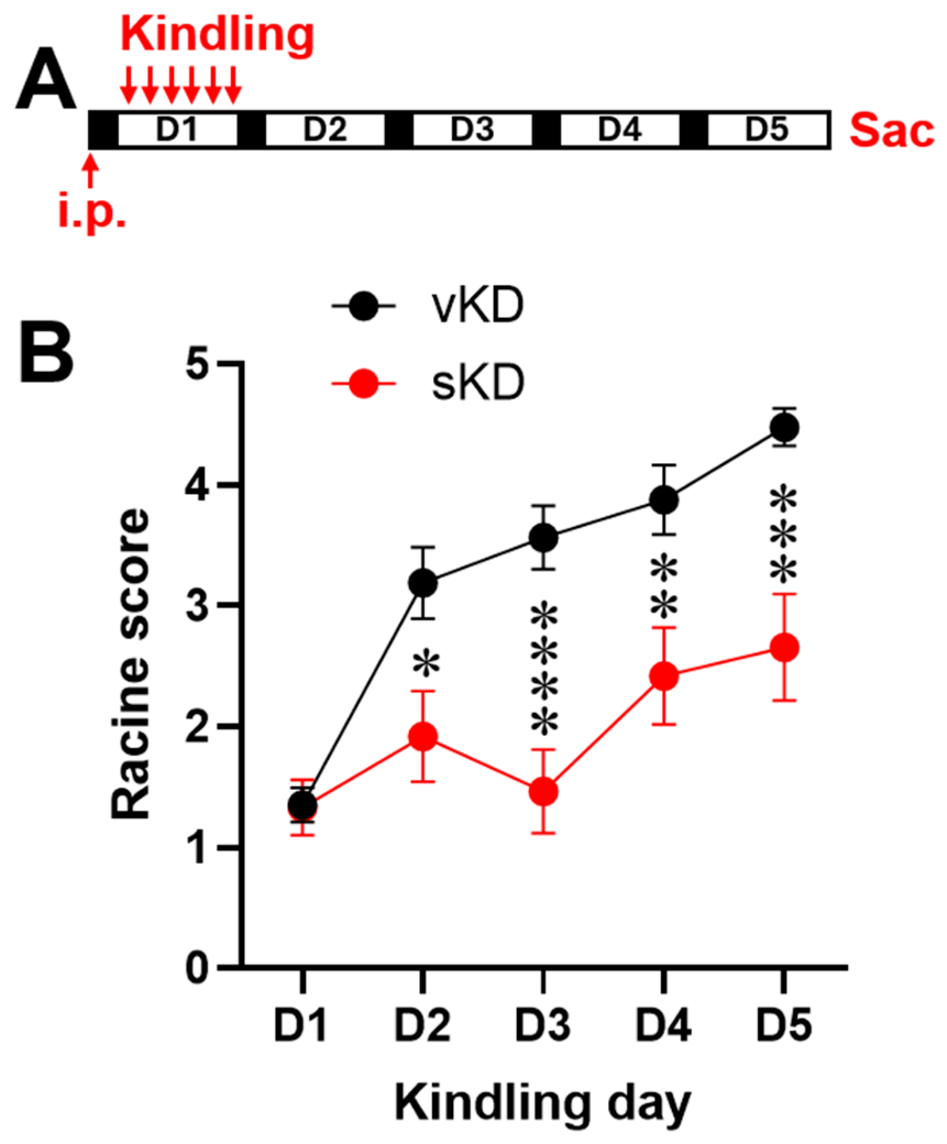 Preprints 222582 g001