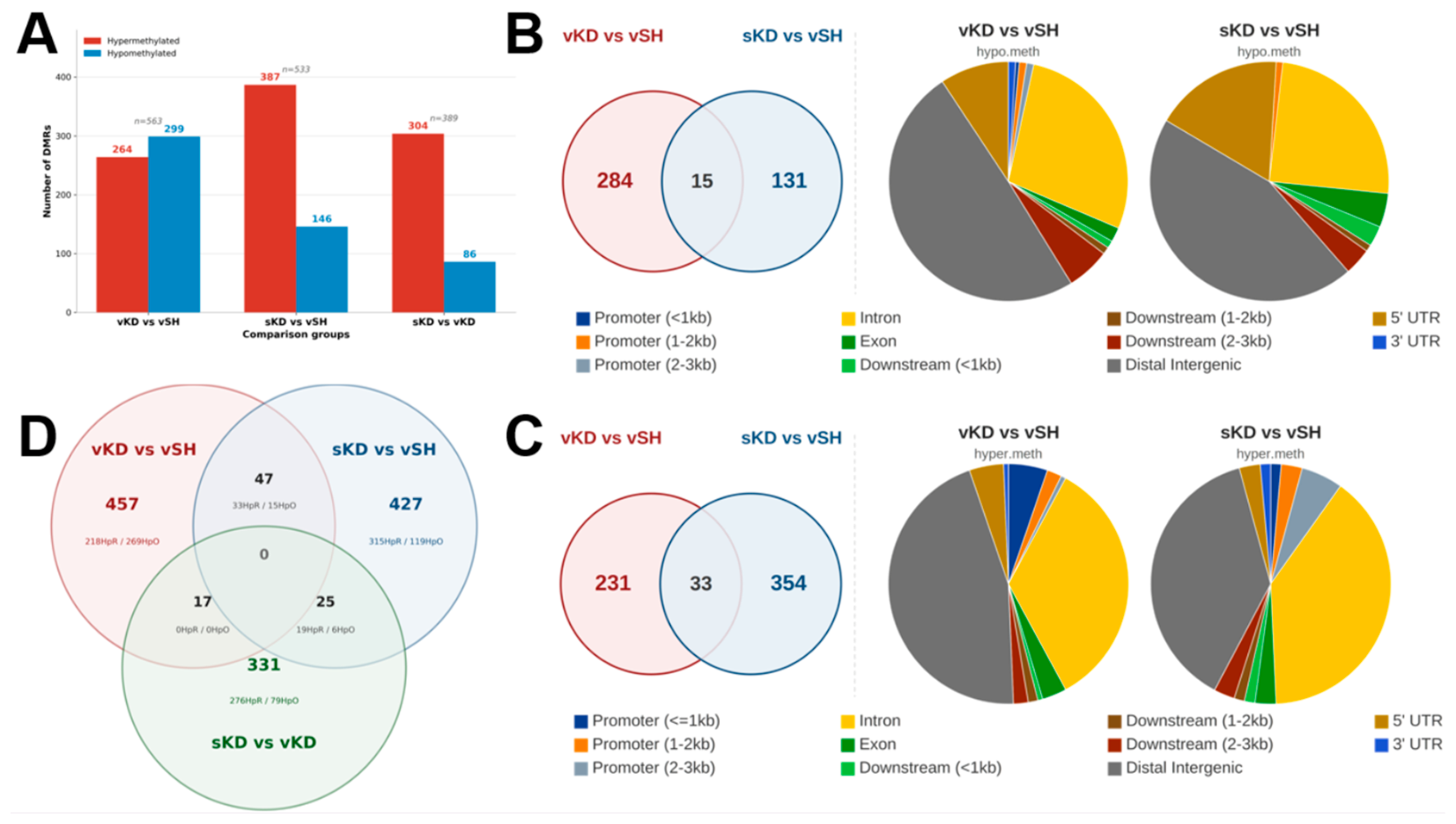 Preprints 222582 g002