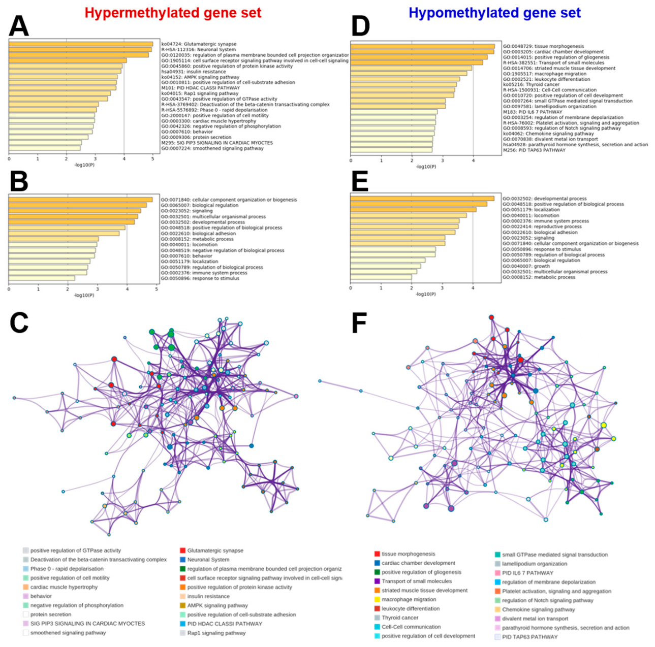 Preprints 222582 g004