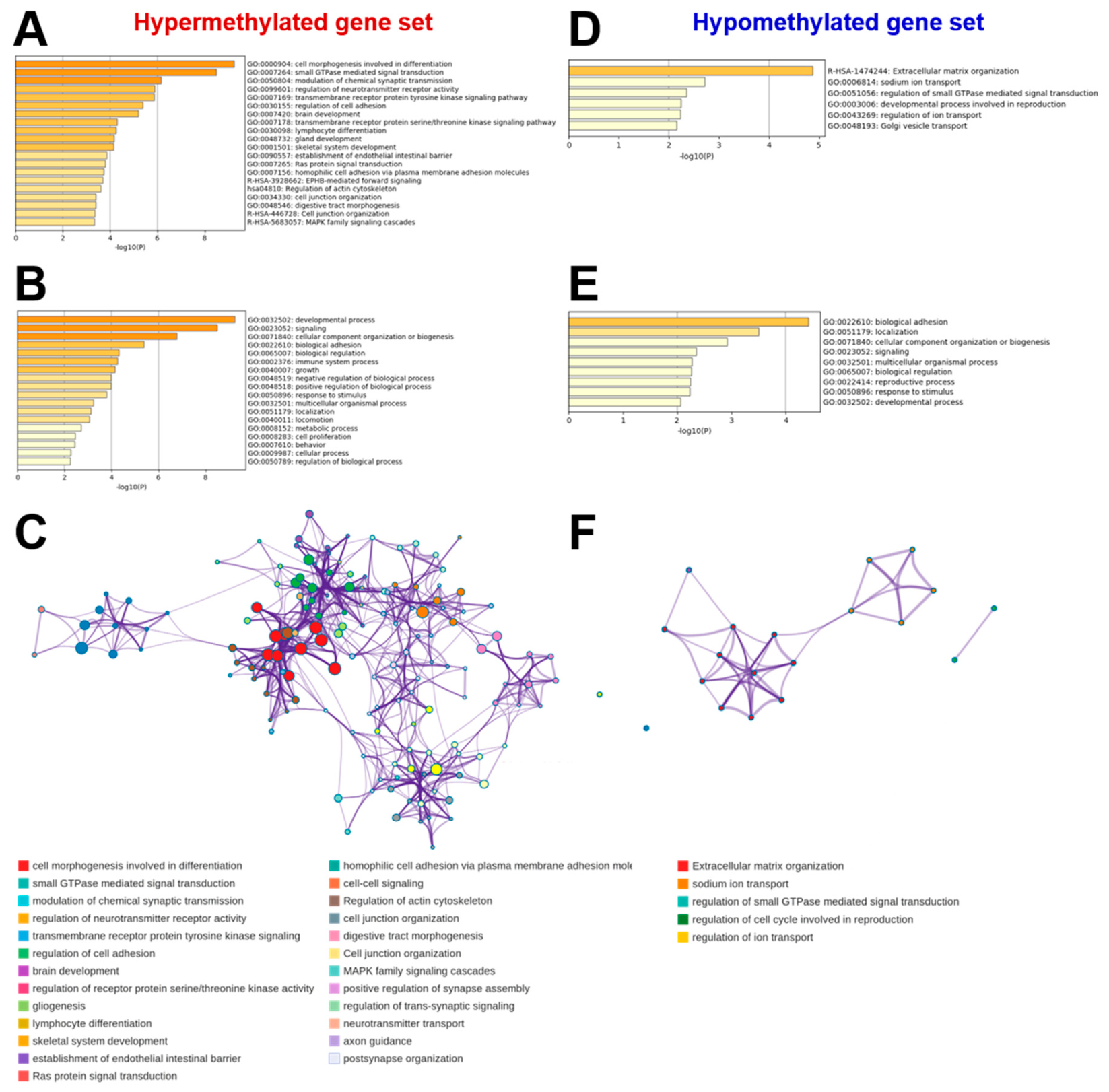 Preprints 222582 g005