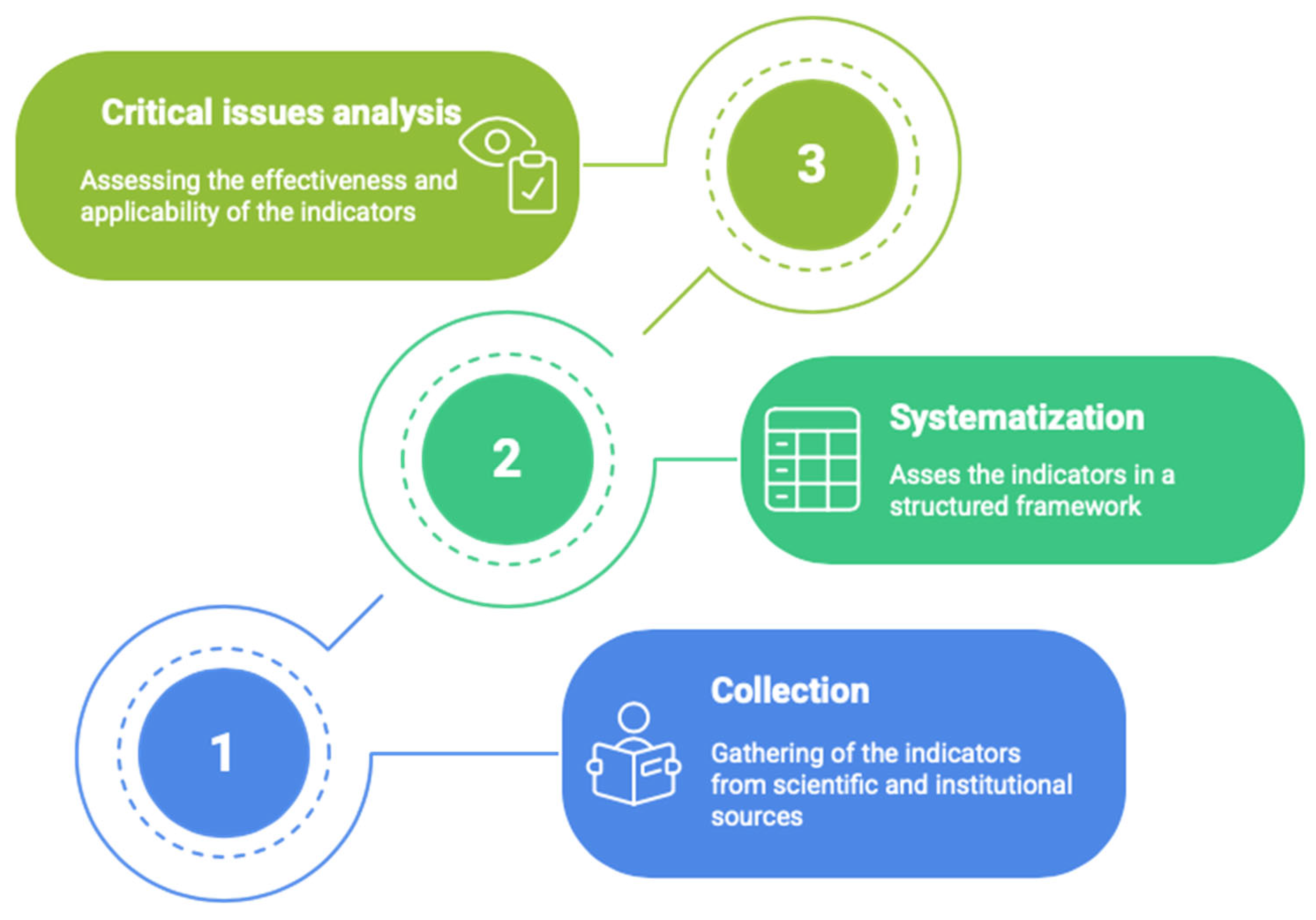 Preprints 179970 g001