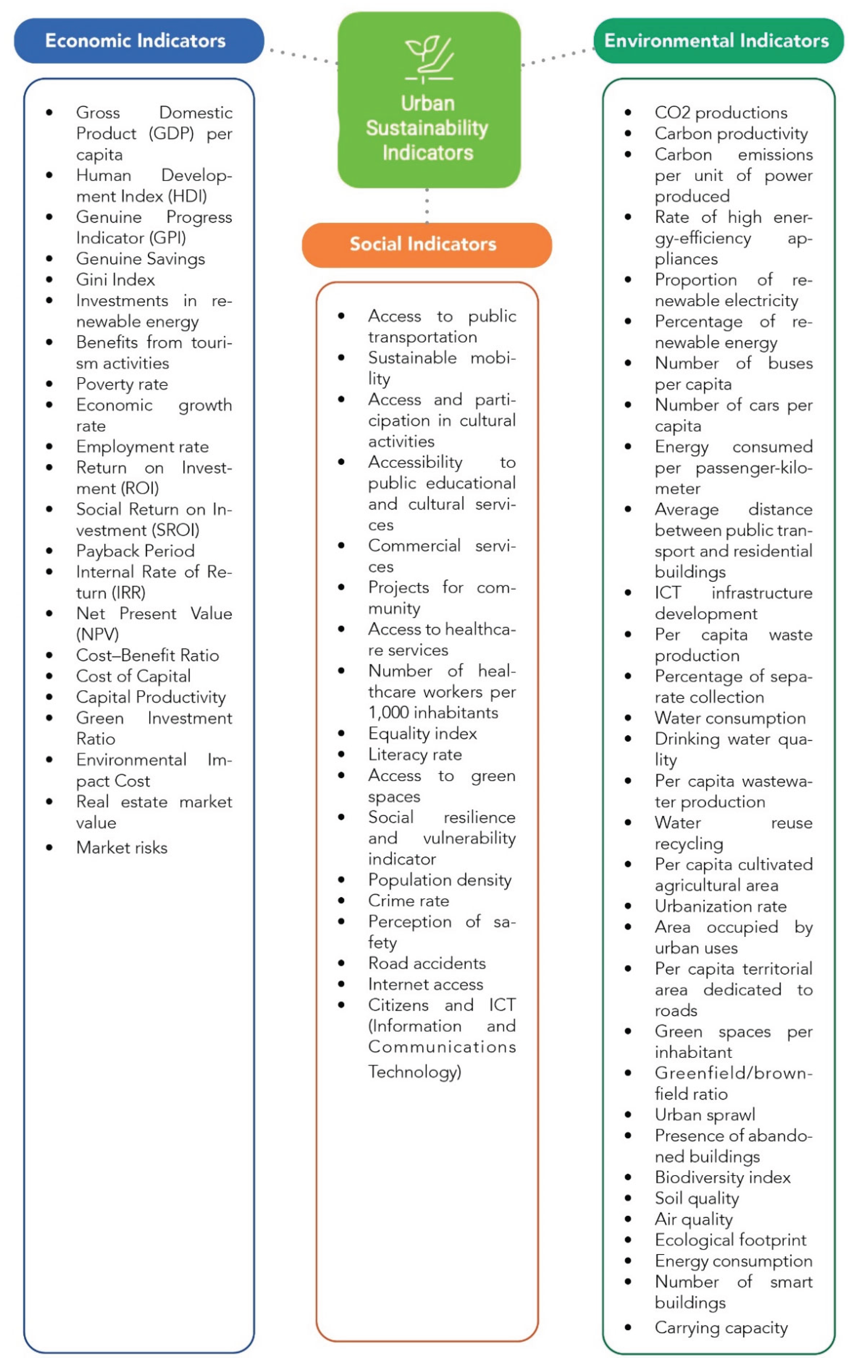 Preprints 179970 g002