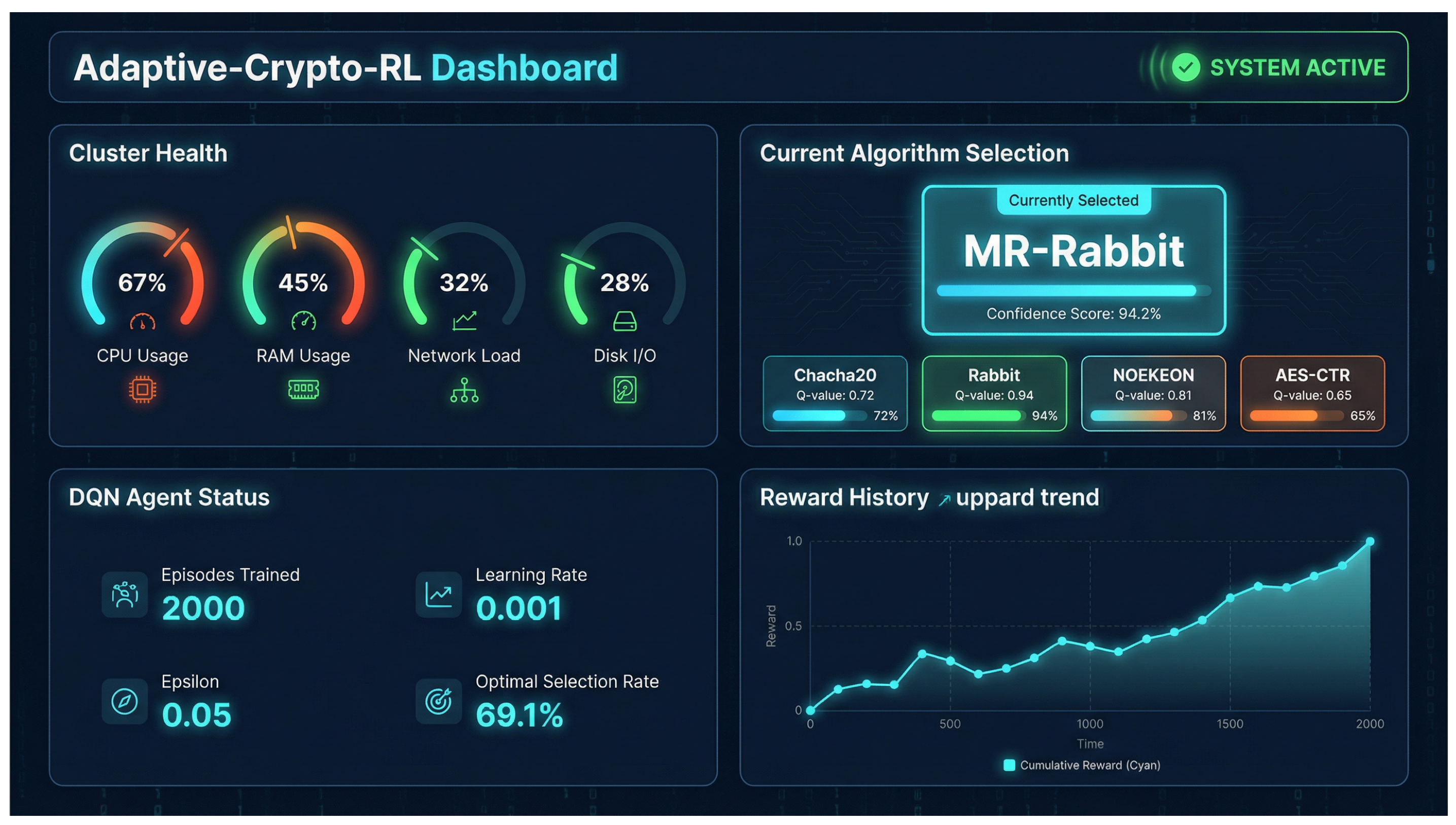 Preprints 209465 g002