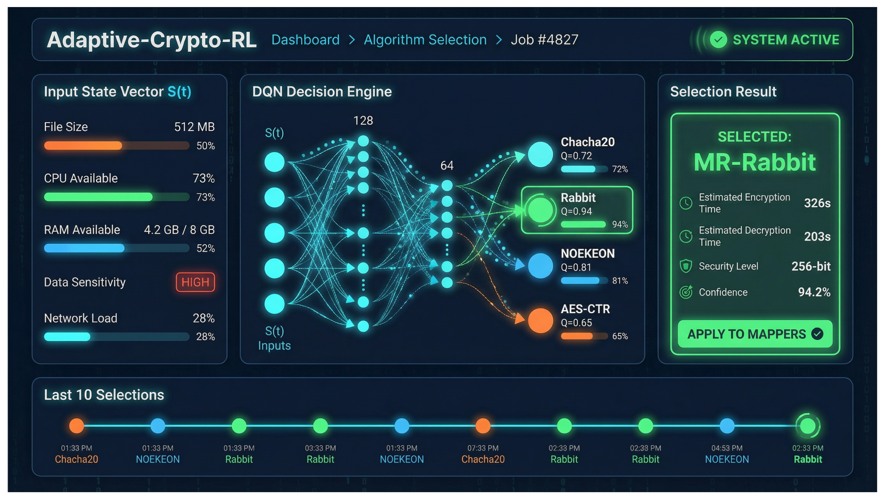 Preprints 209465 g003