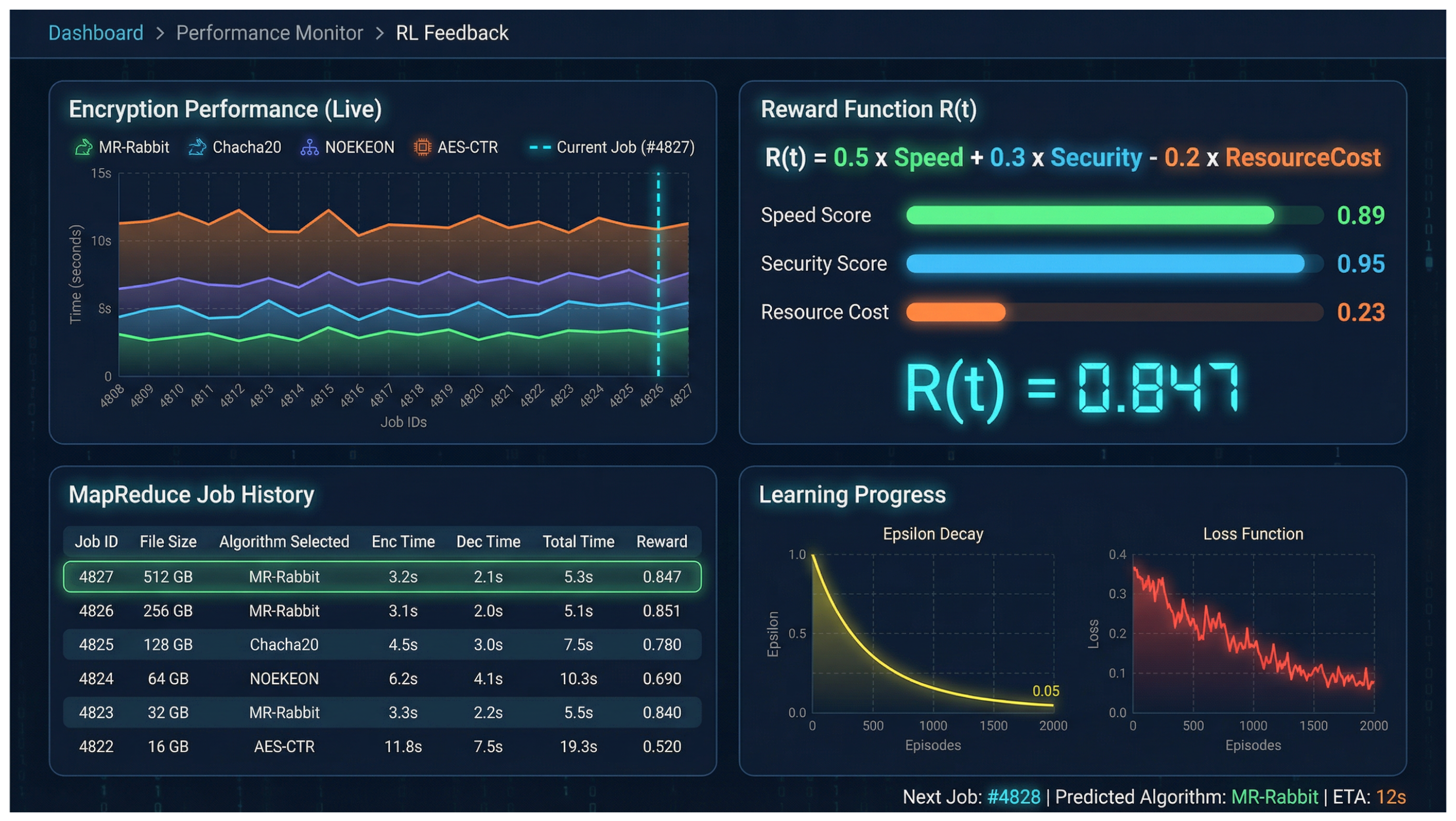 Preprints 209465 g004