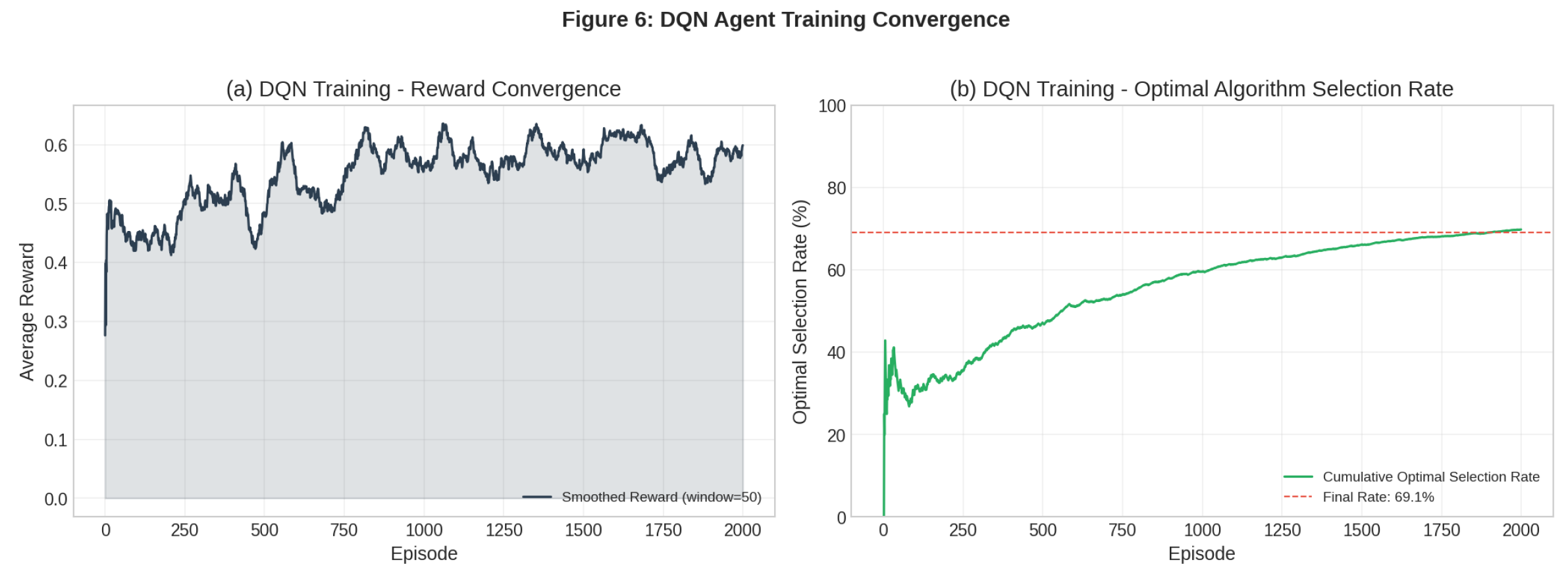 Preprints 209465 g005