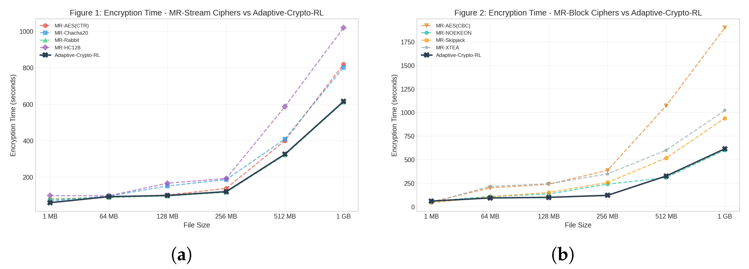 Preprints 209465 g006
