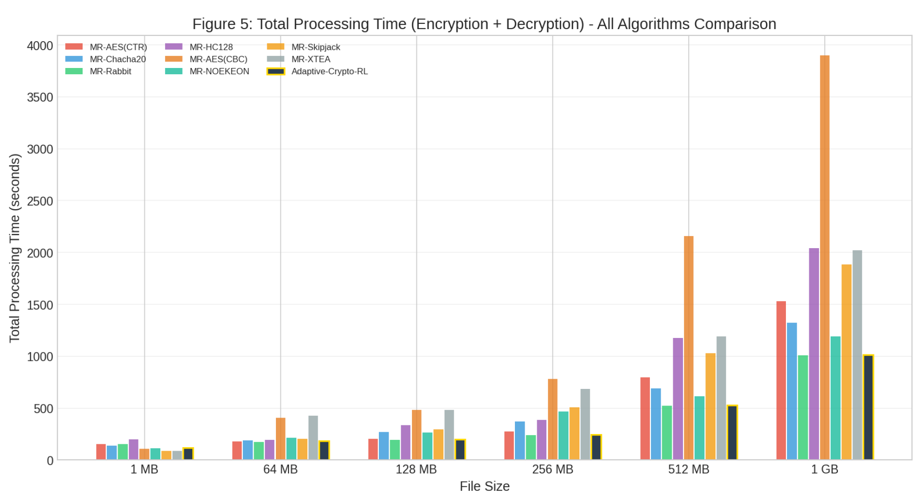 Preprints 209465 g007