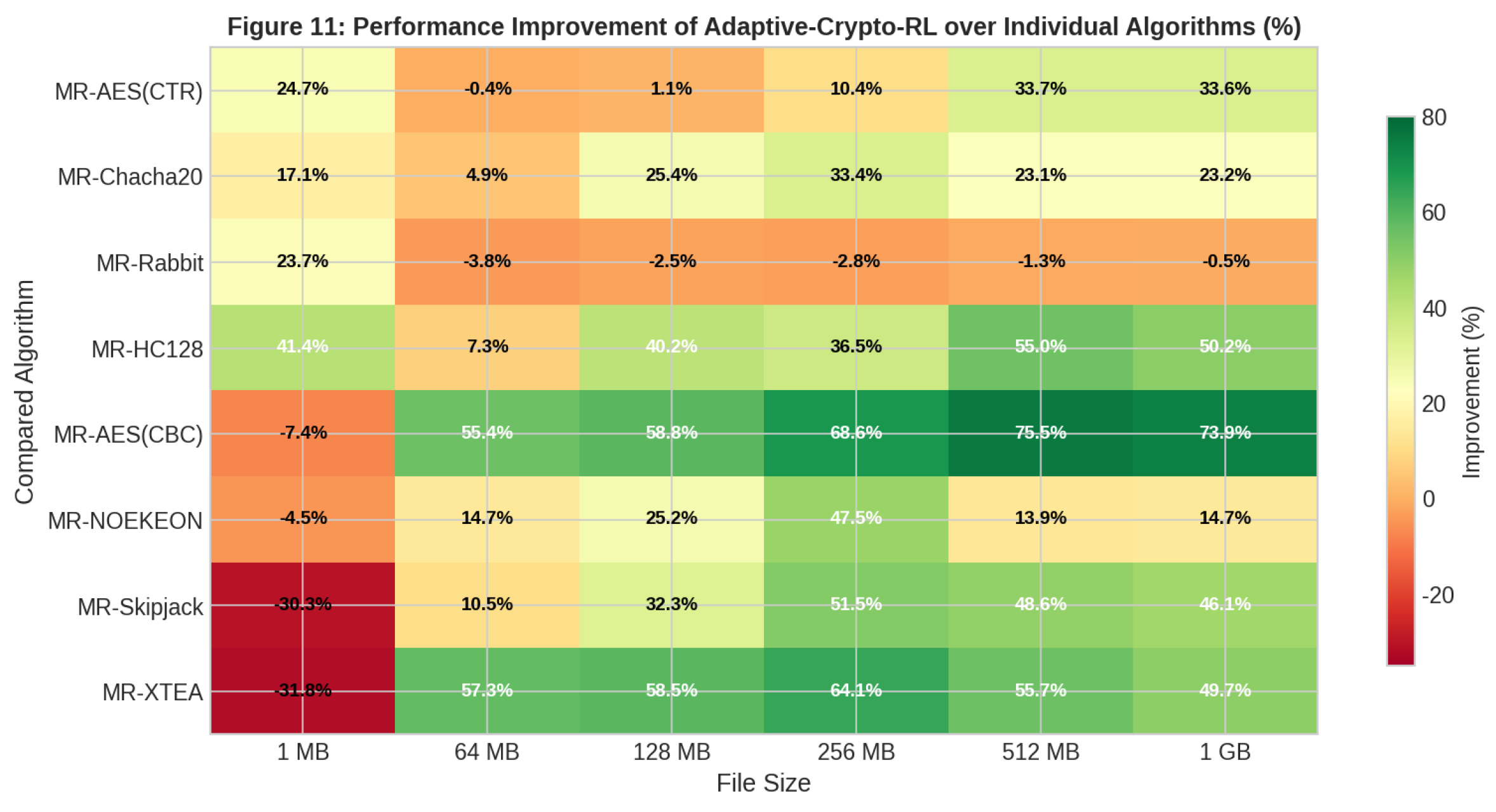 Preprints 209465 g008
