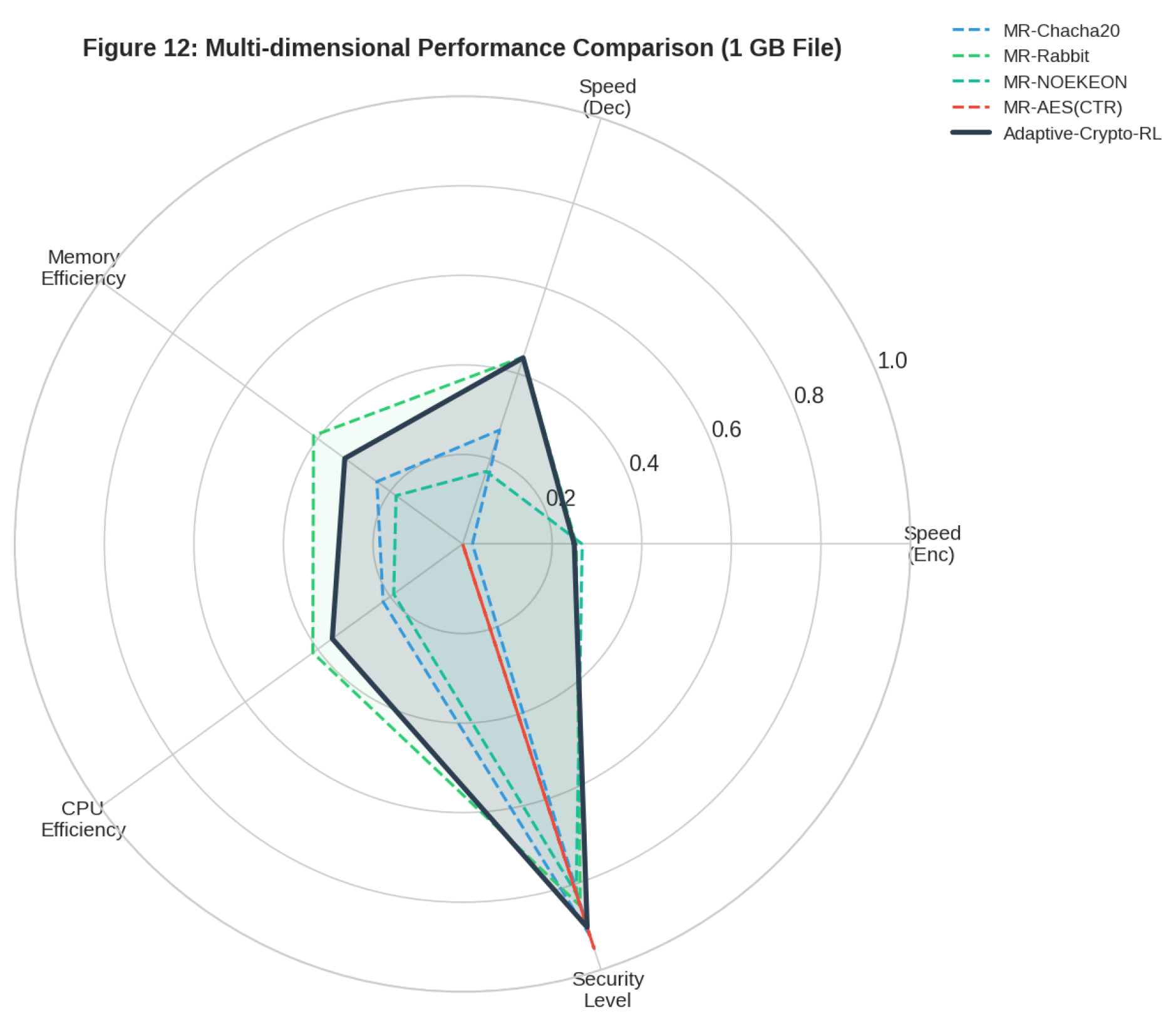 Preprints 209465 g009