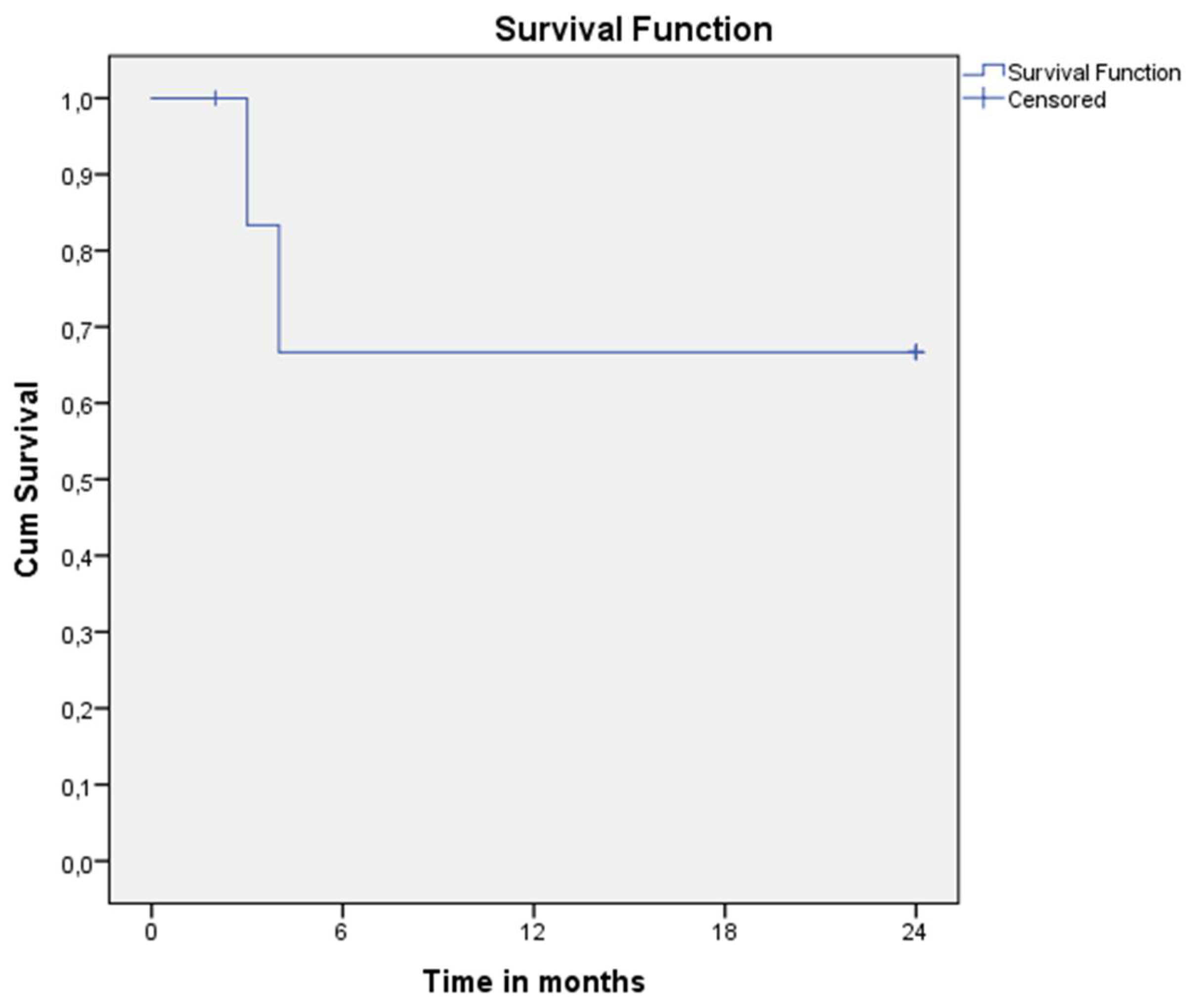 Preprints 157970 g001