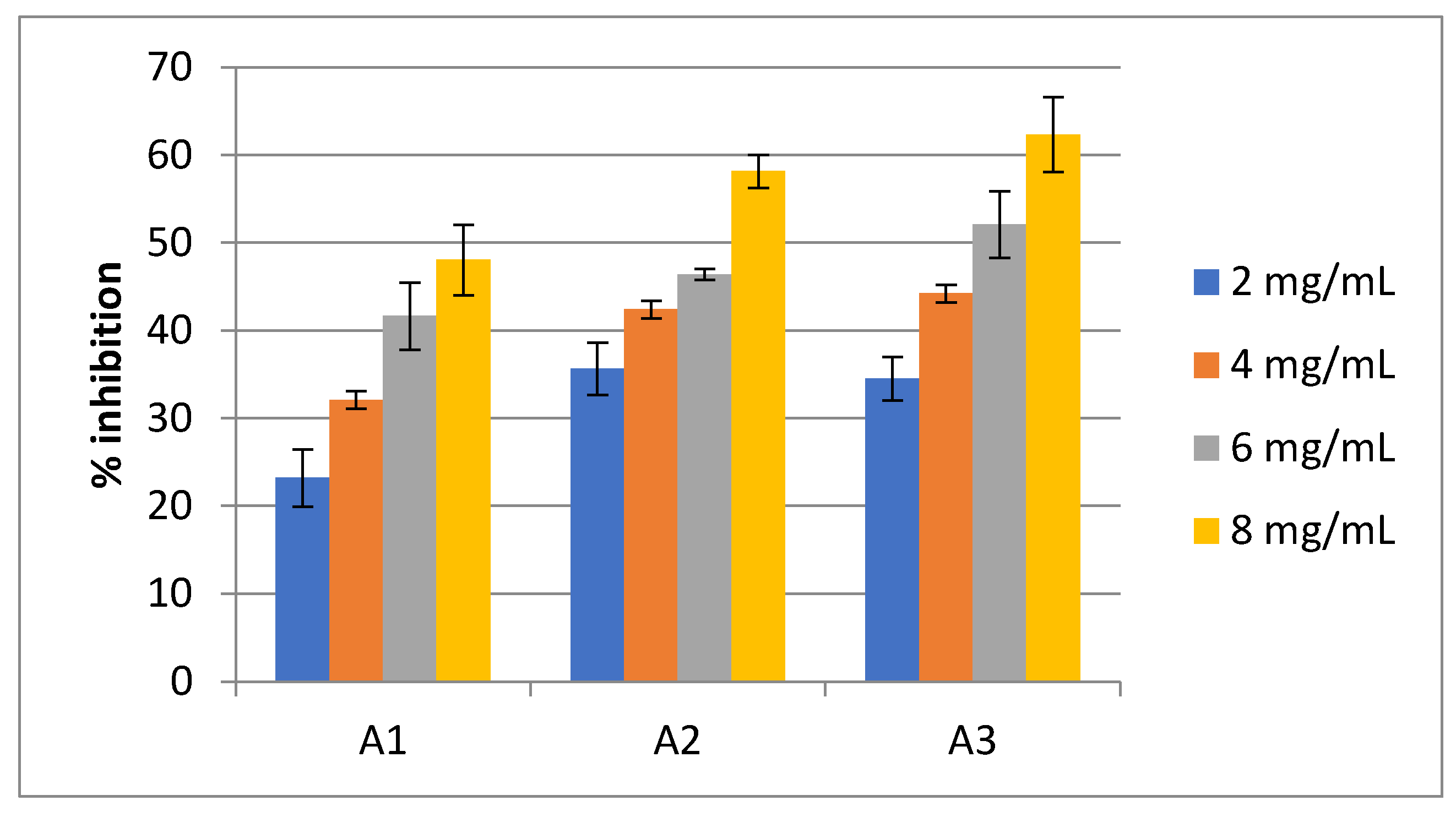 Preprints 158840 g001