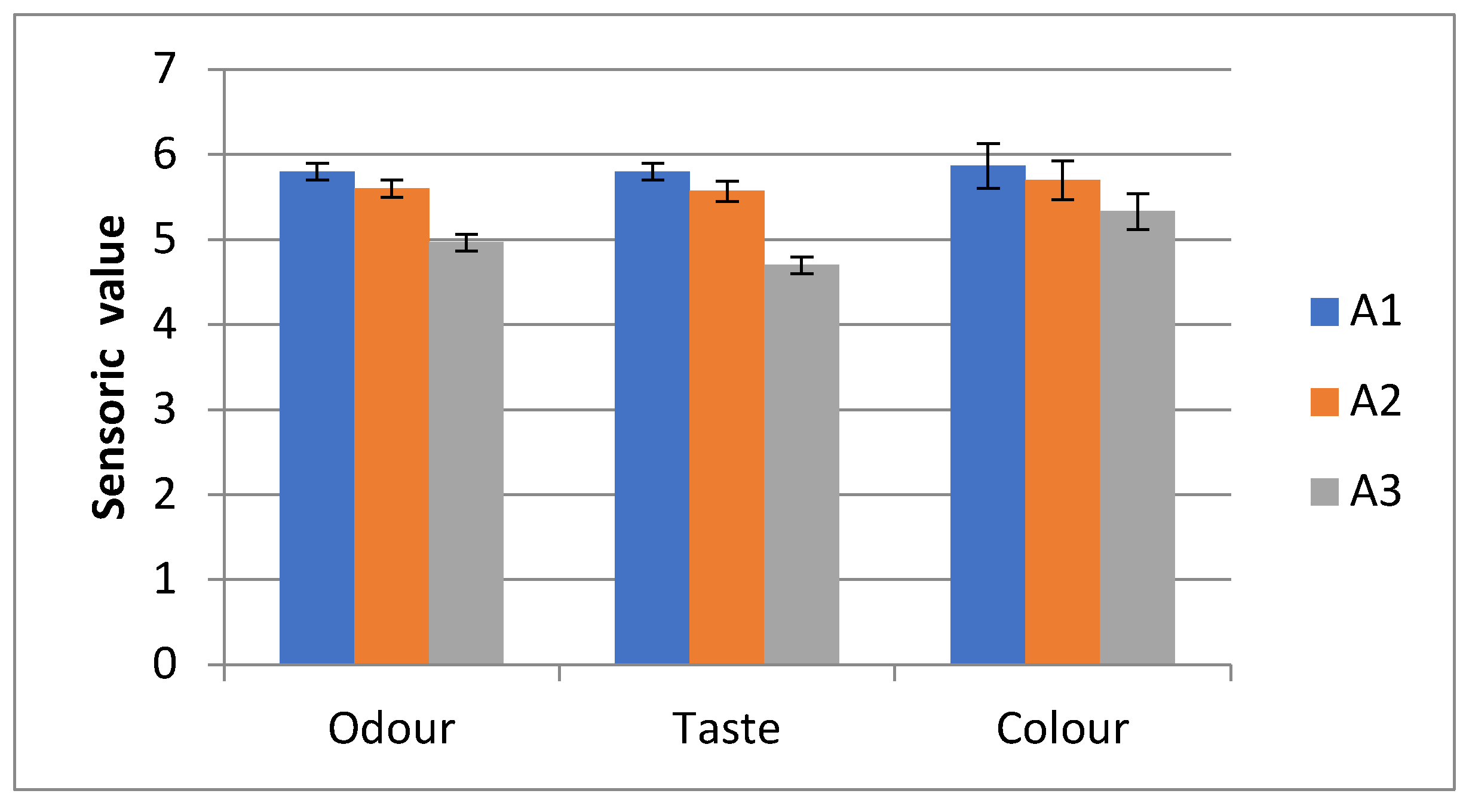 Preprints 158840 g002