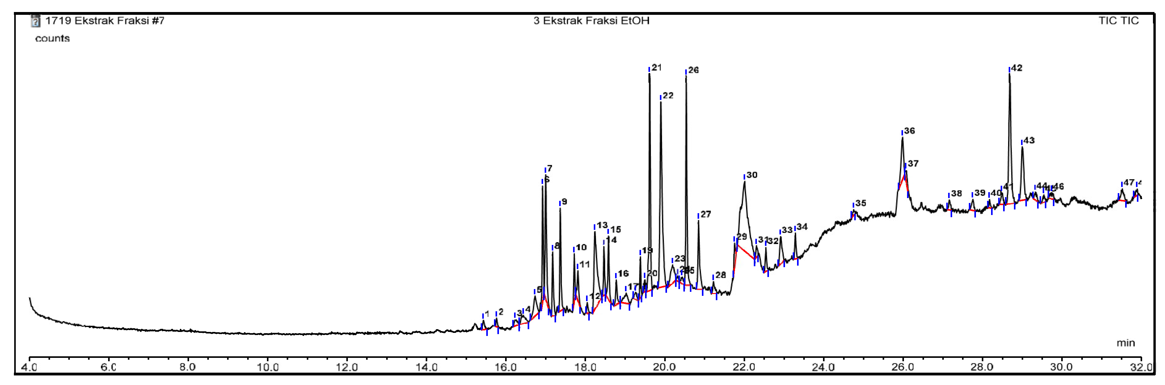 Preprints 158840 g003