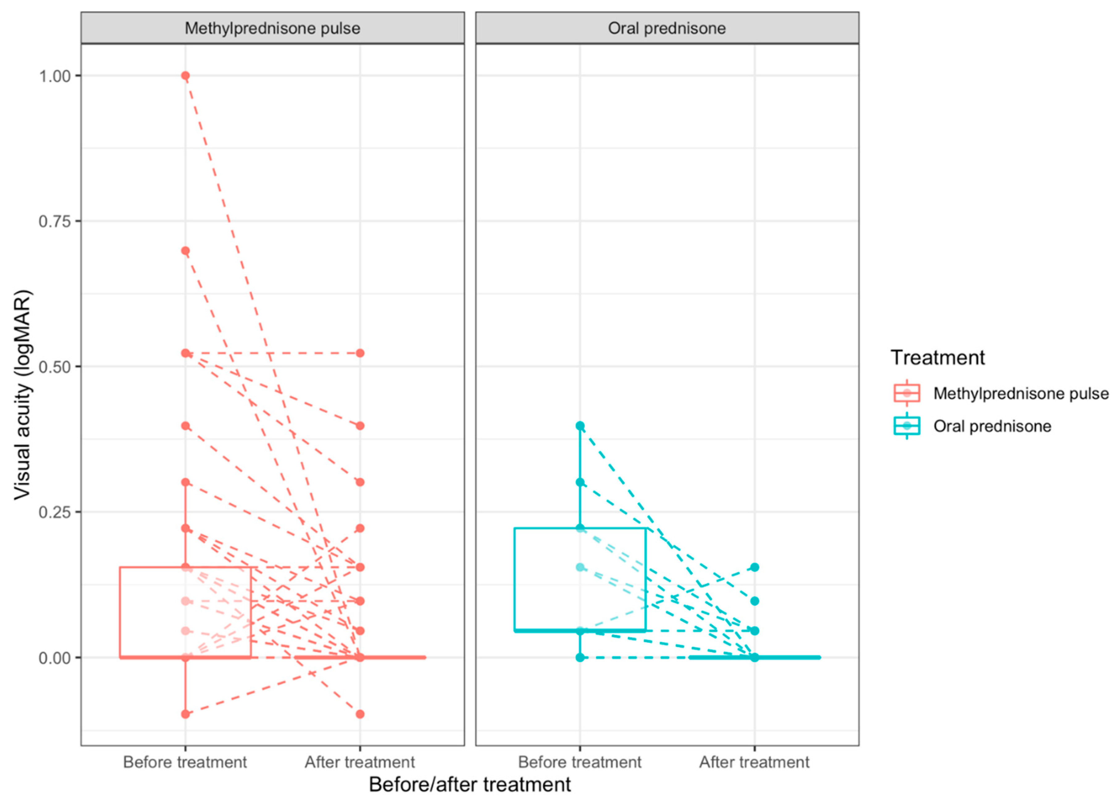 Preprints 76301 g002