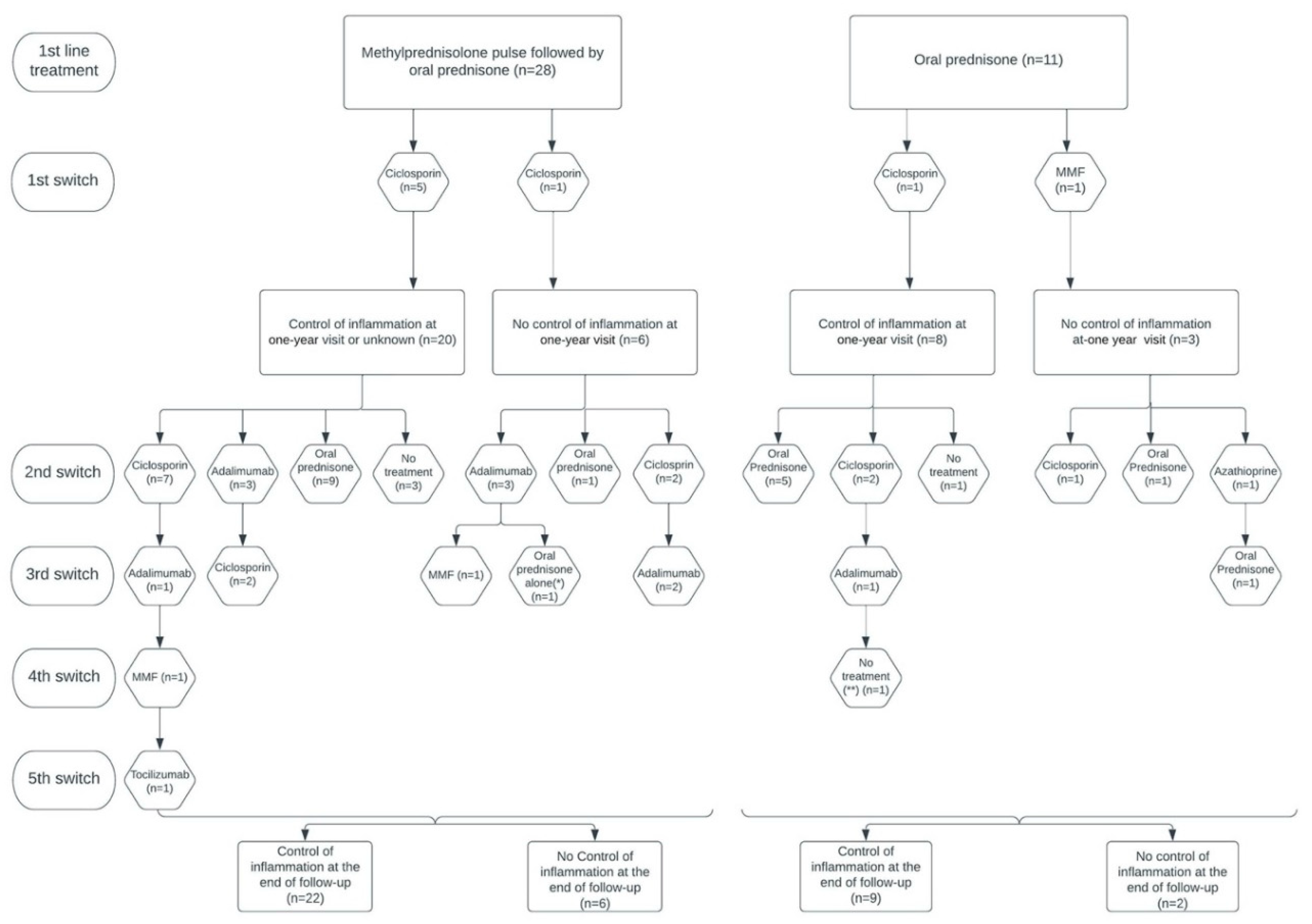 Preprints 76301 g003