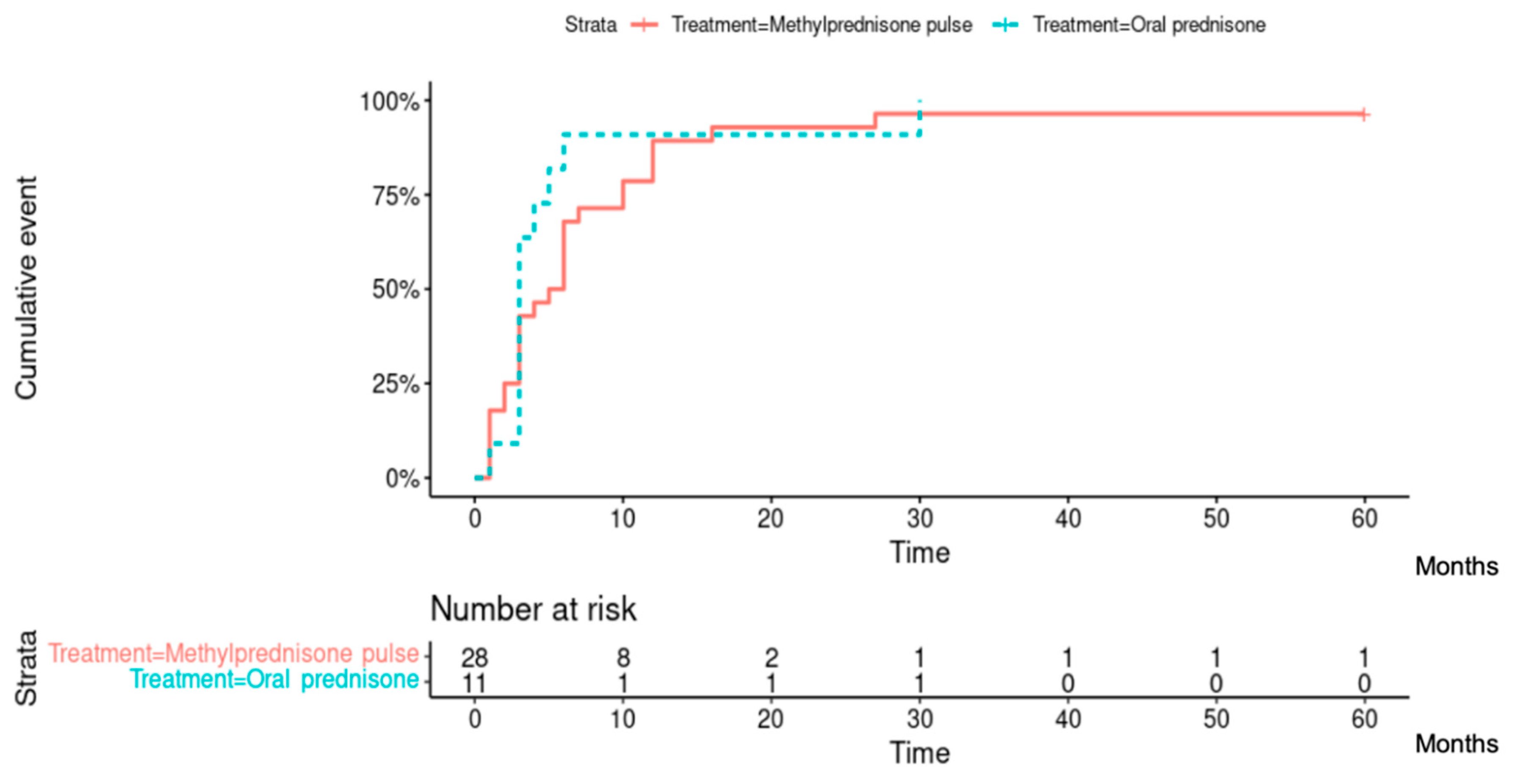 Preprints 76301 g004
